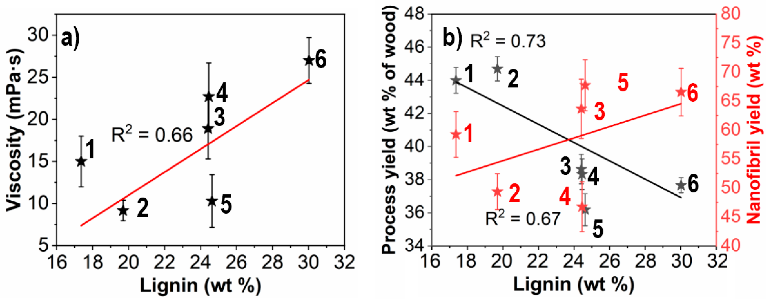 Nanomaterials 11 01179 g001