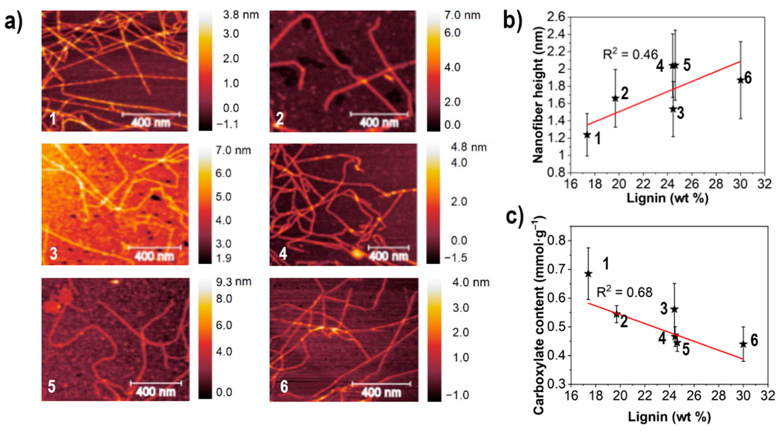 Nanomaterials 11 01179 g002