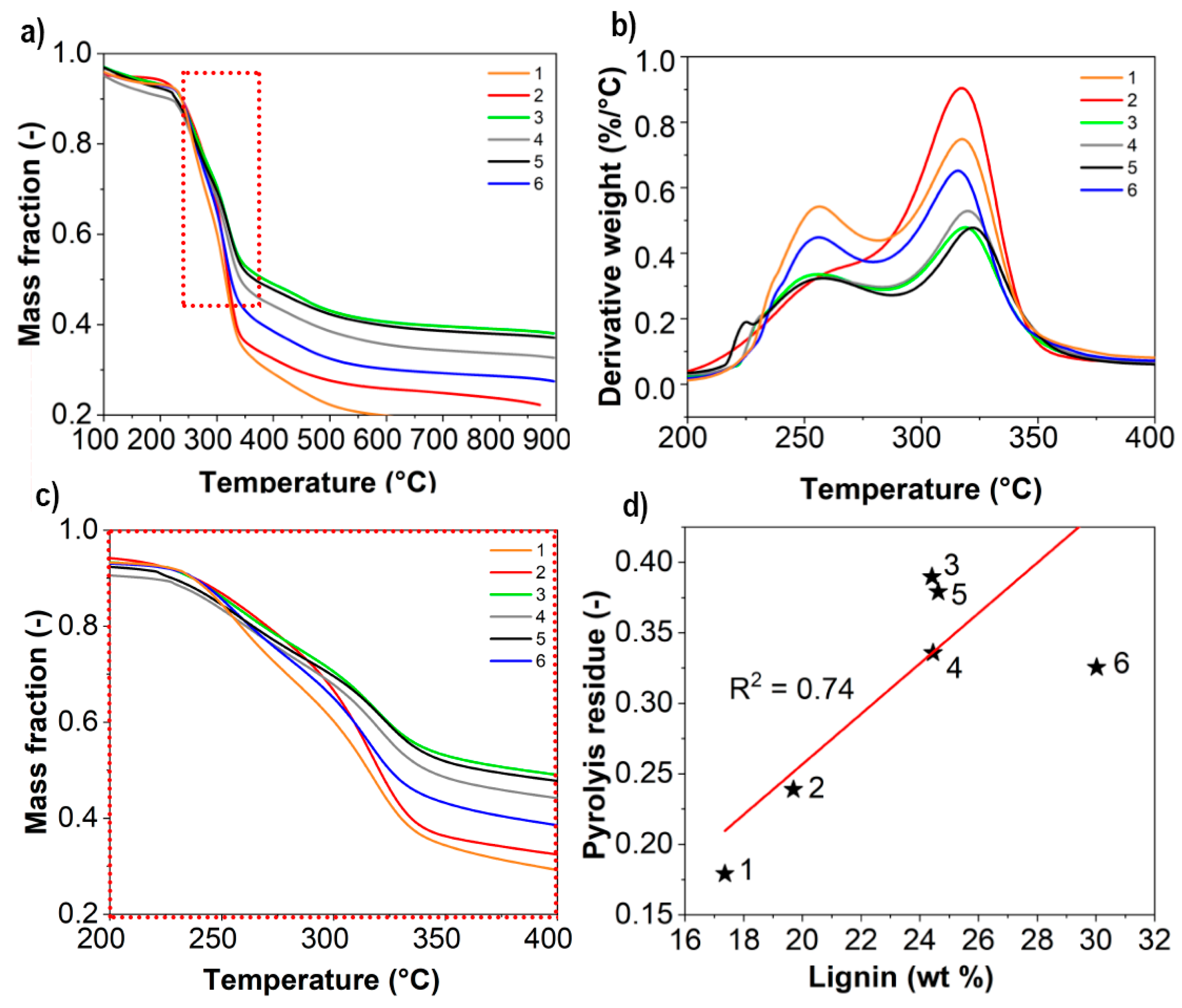 Nanomaterials 11 01179 g004