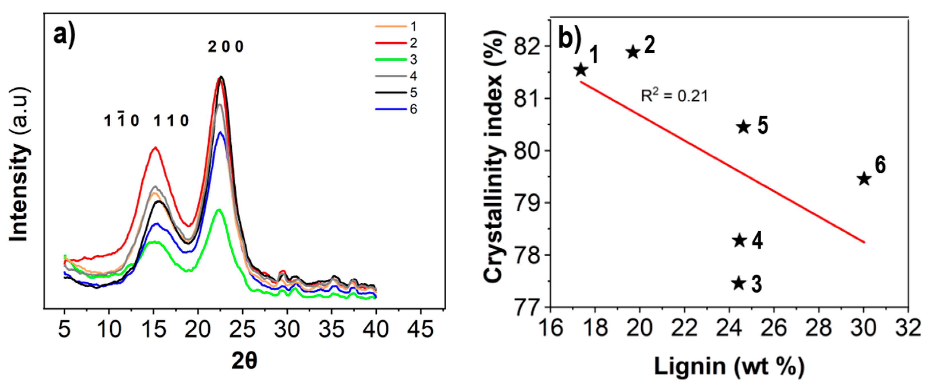 Nanomaterials 11 01179 g005