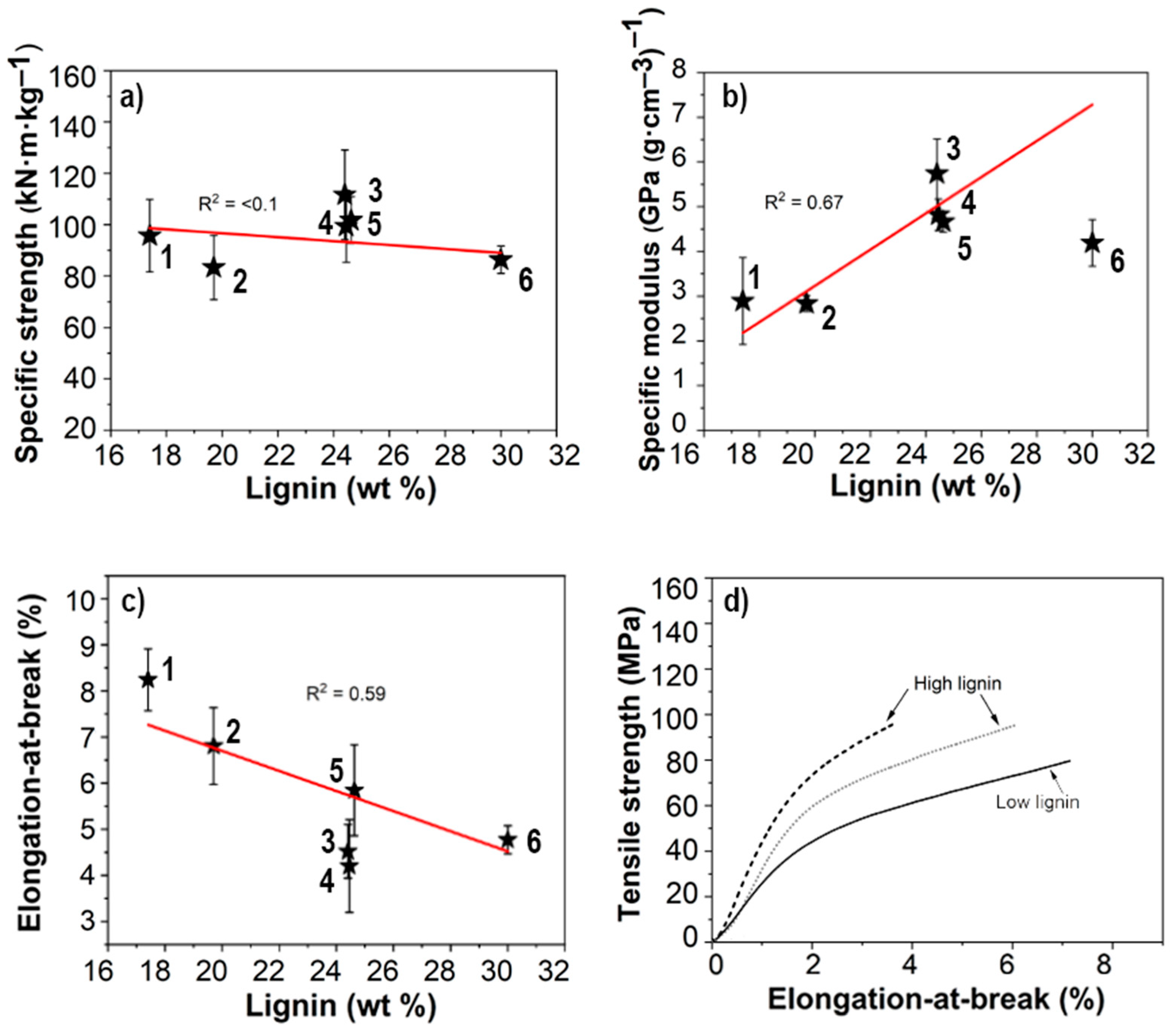 Nanomaterials 11 01179 g006