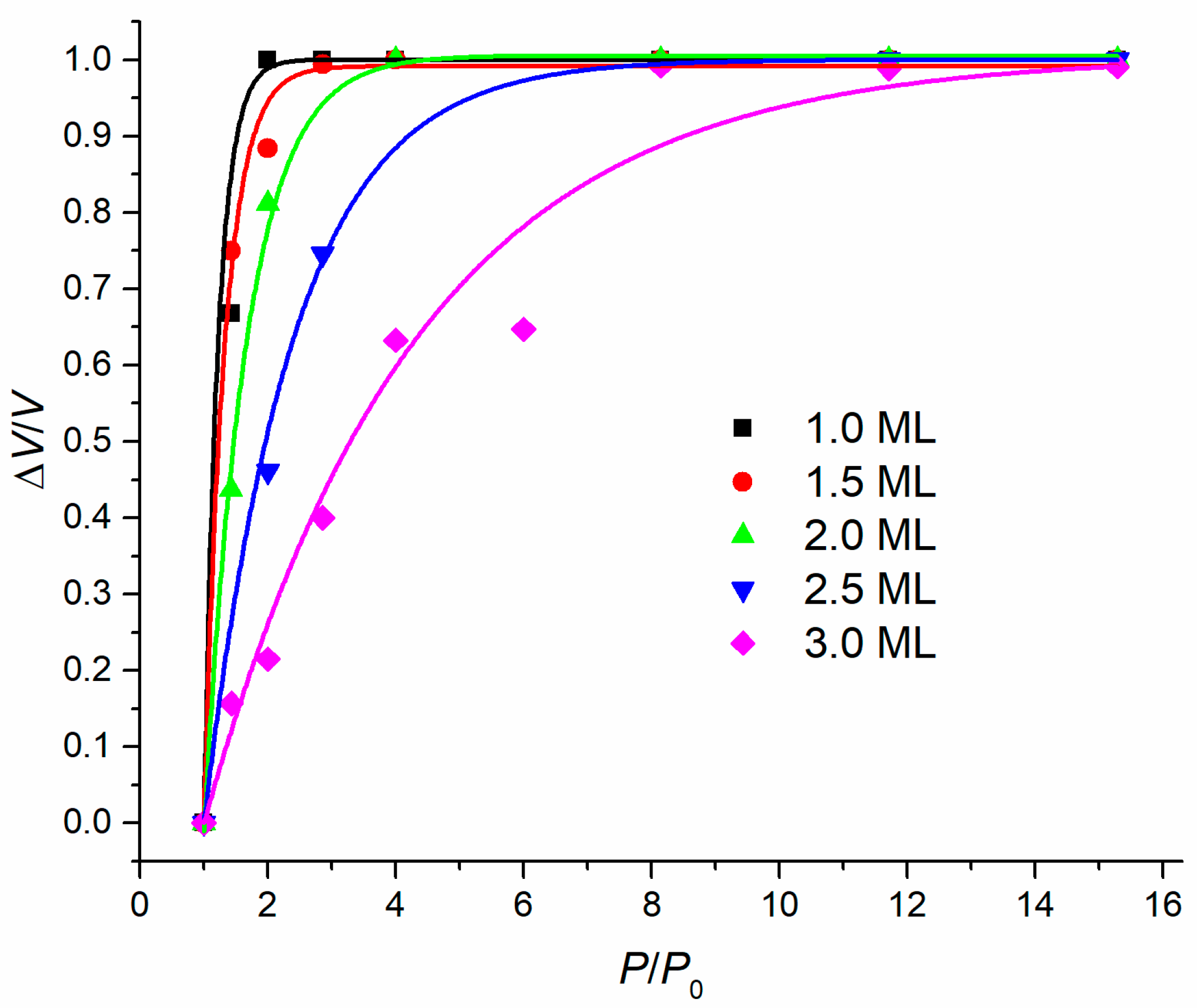 Nanomaterials 11 01184 g006