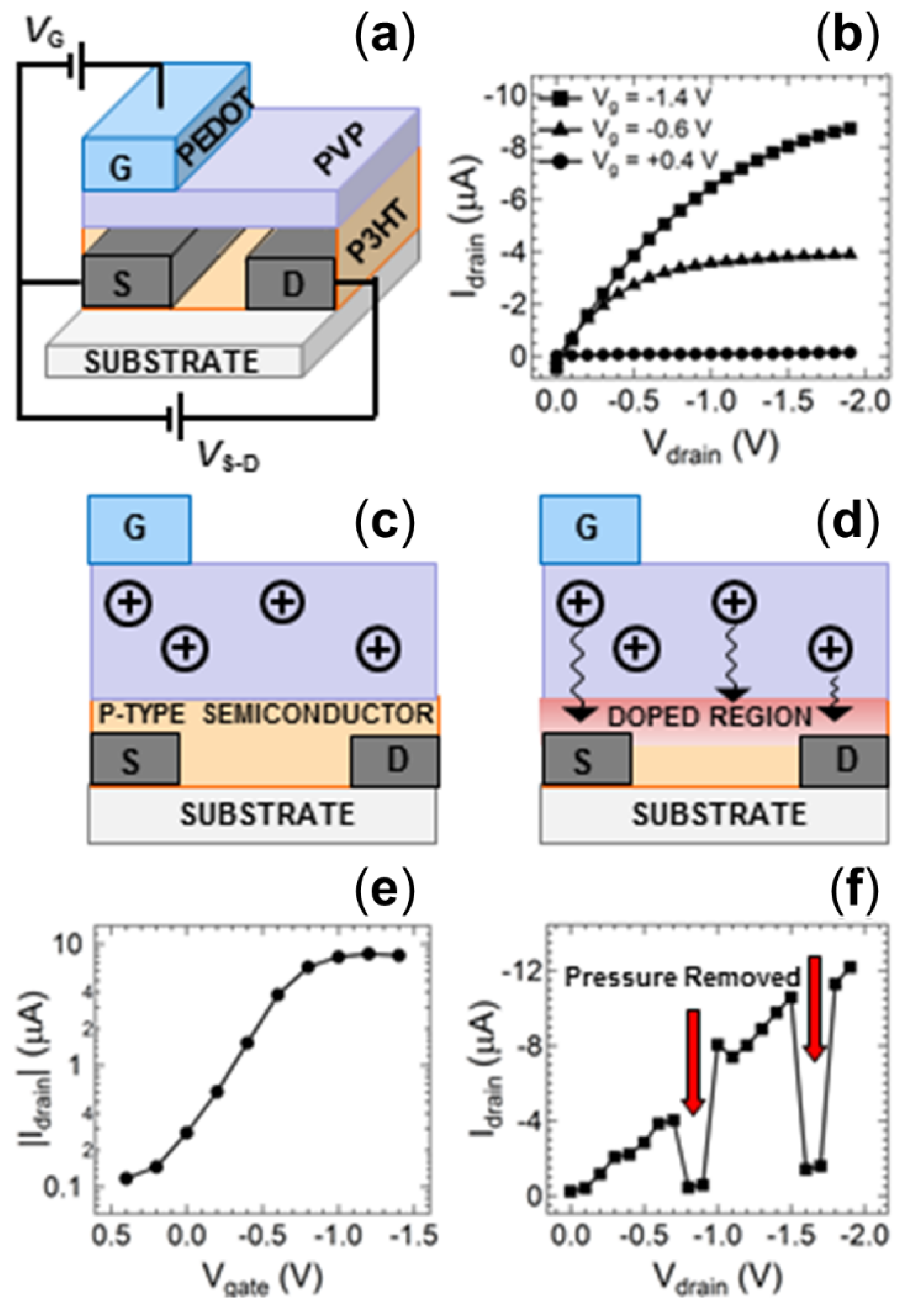 Nanomaterials 11 01185 g003 Nanomaterials 11 01185 g003