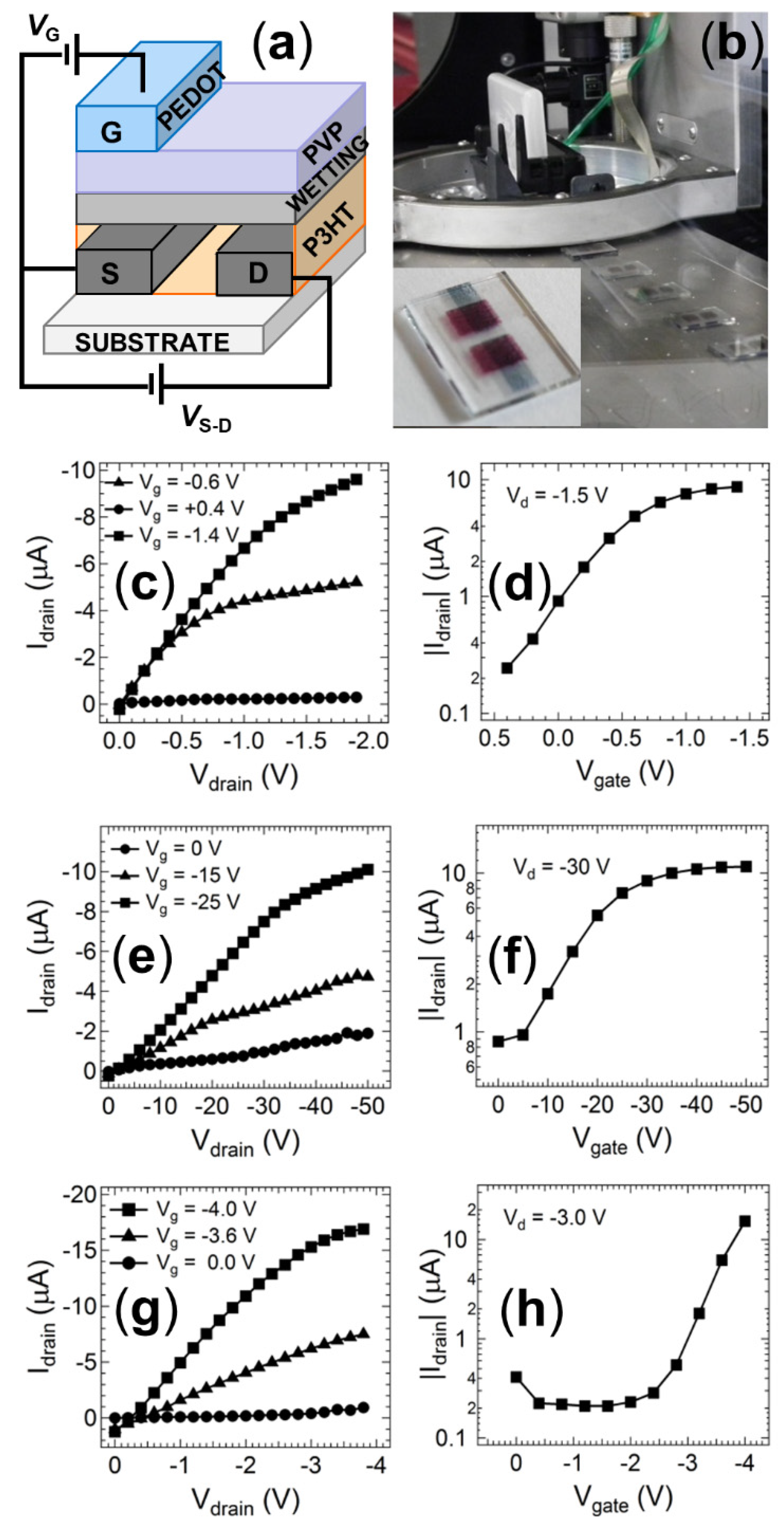 Nanomaterials 11 01185 g004 Nanomaterials 11 01185 g004