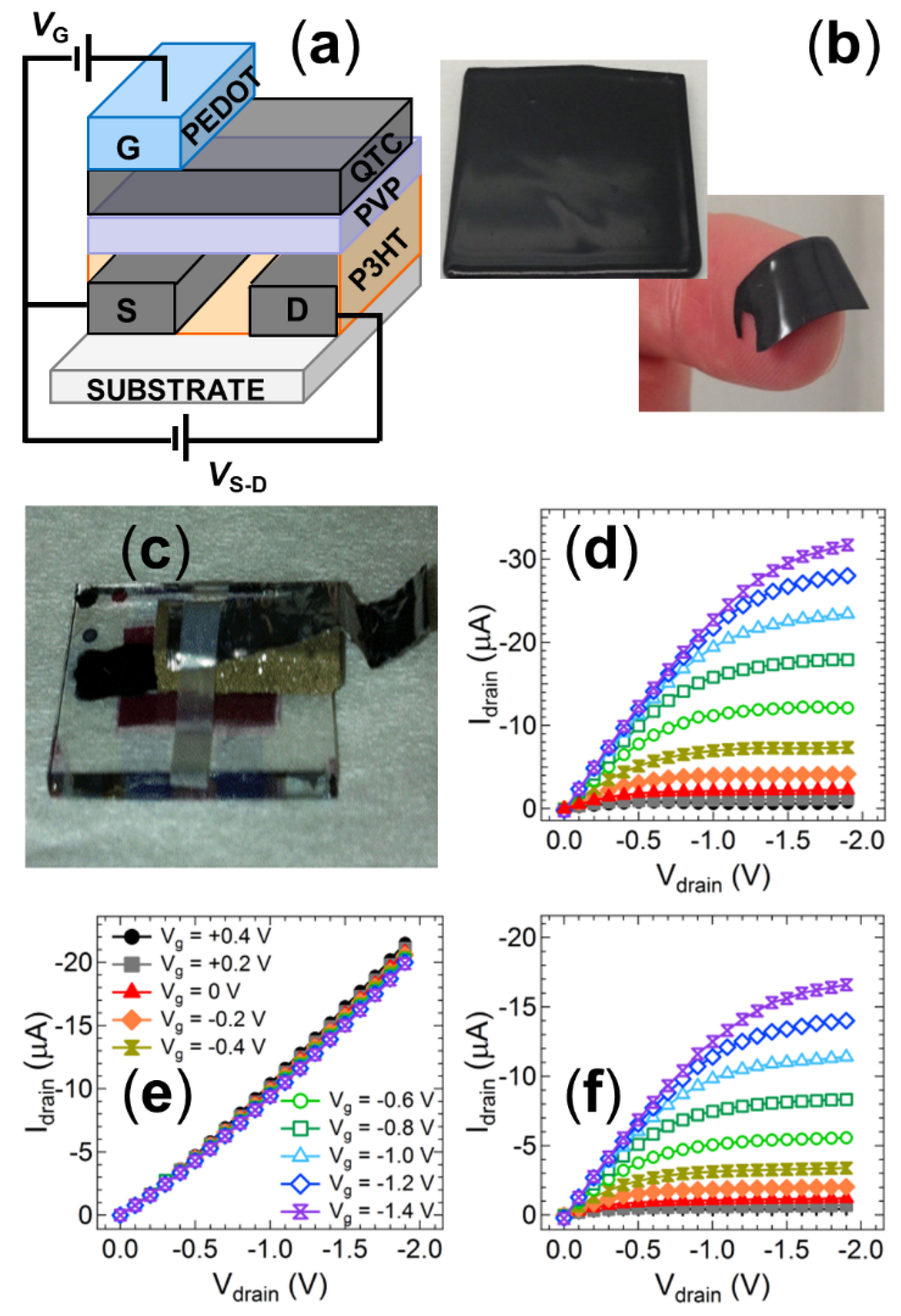 Nanomaterials 11 01185 g006 Nanomaterials 11 01185 g006