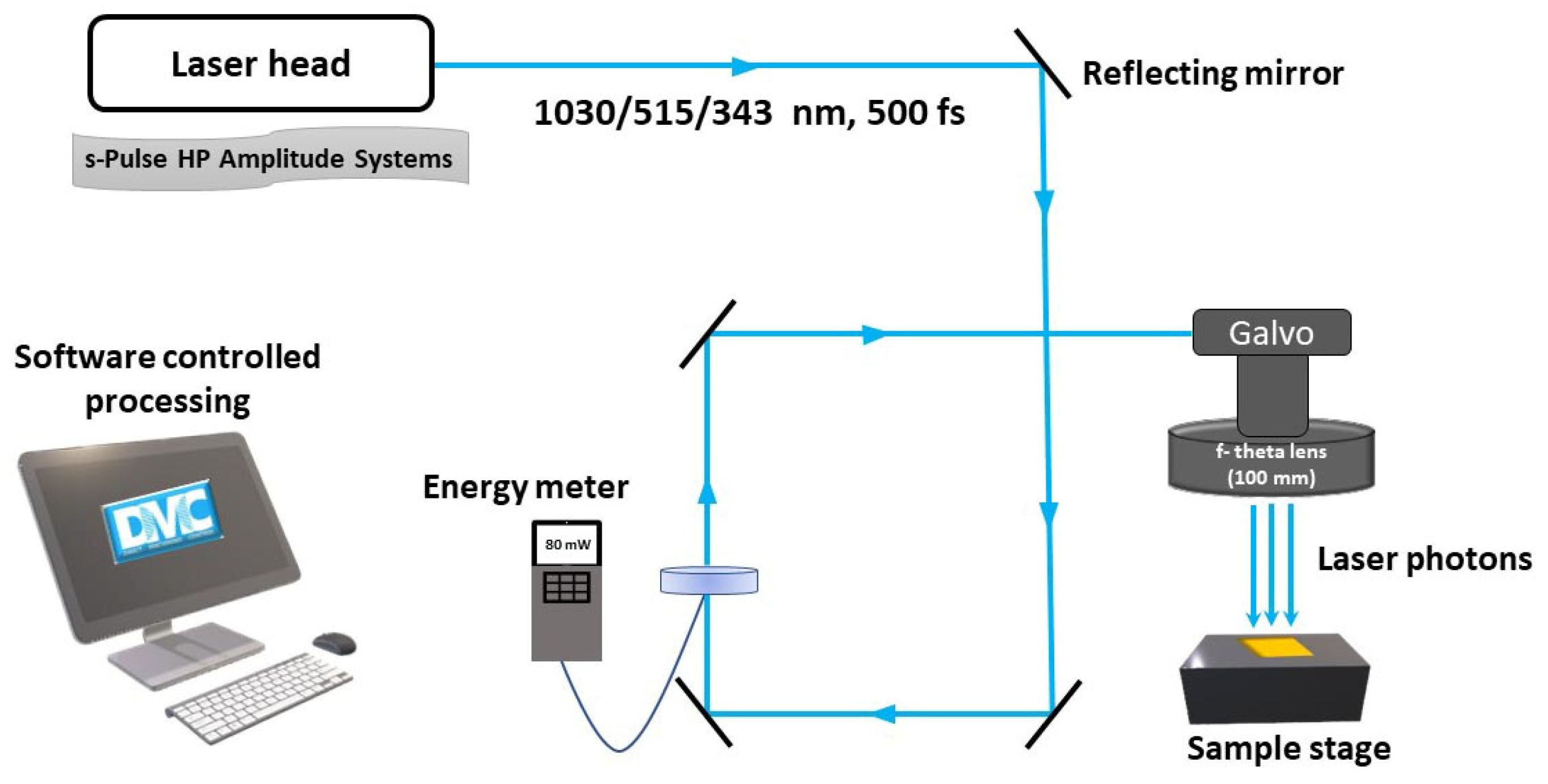 Nanomaterials 11 01186 g001