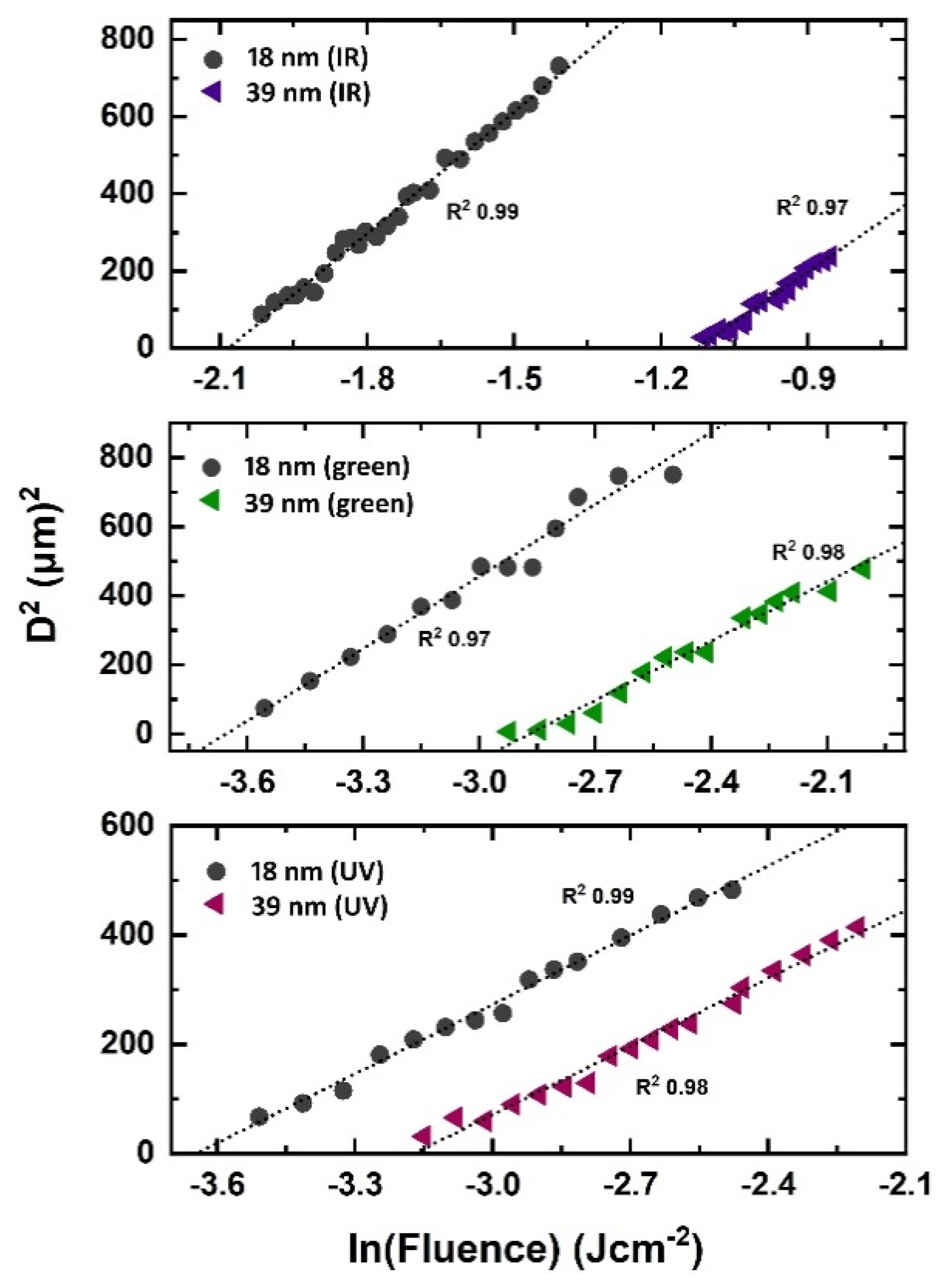 Nanomaterials 11 01186 g002