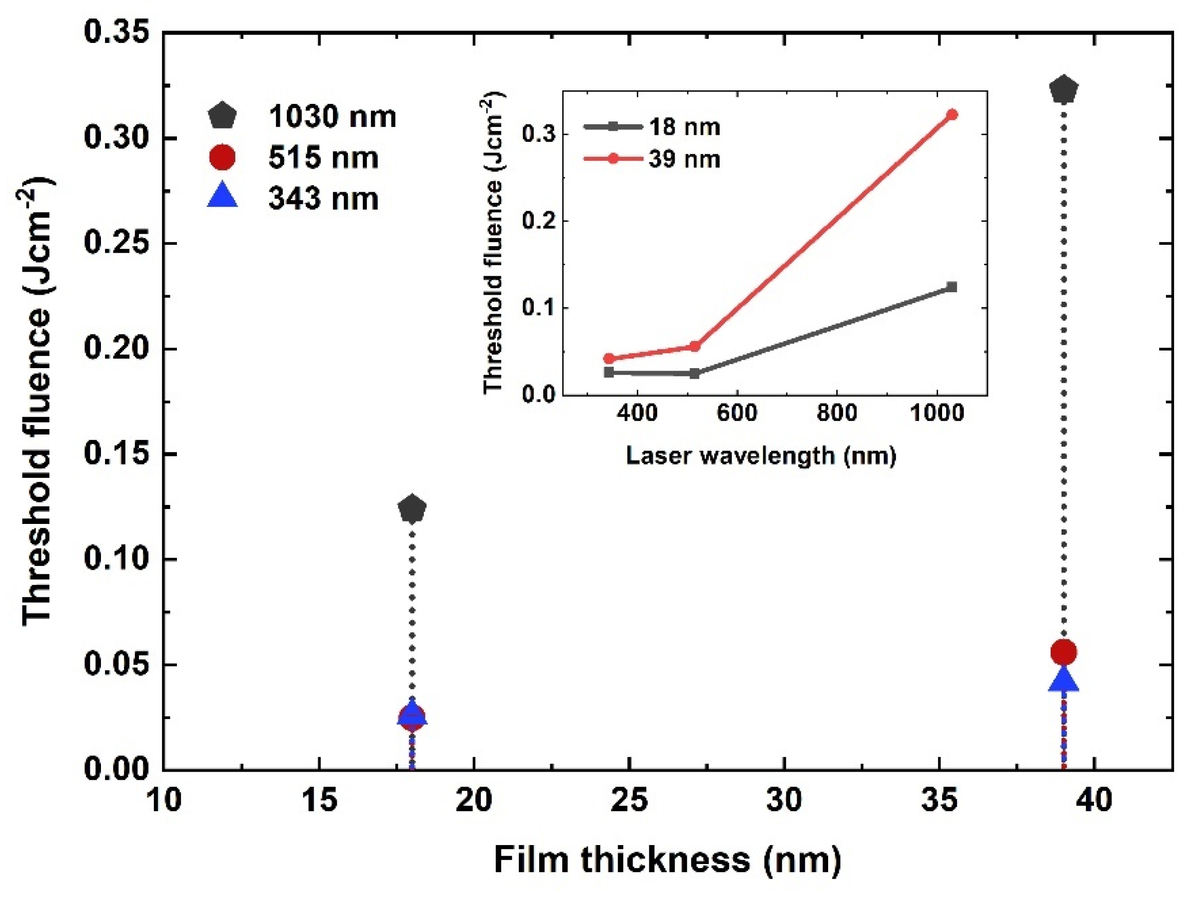 Nanomaterials 11 01186 g003