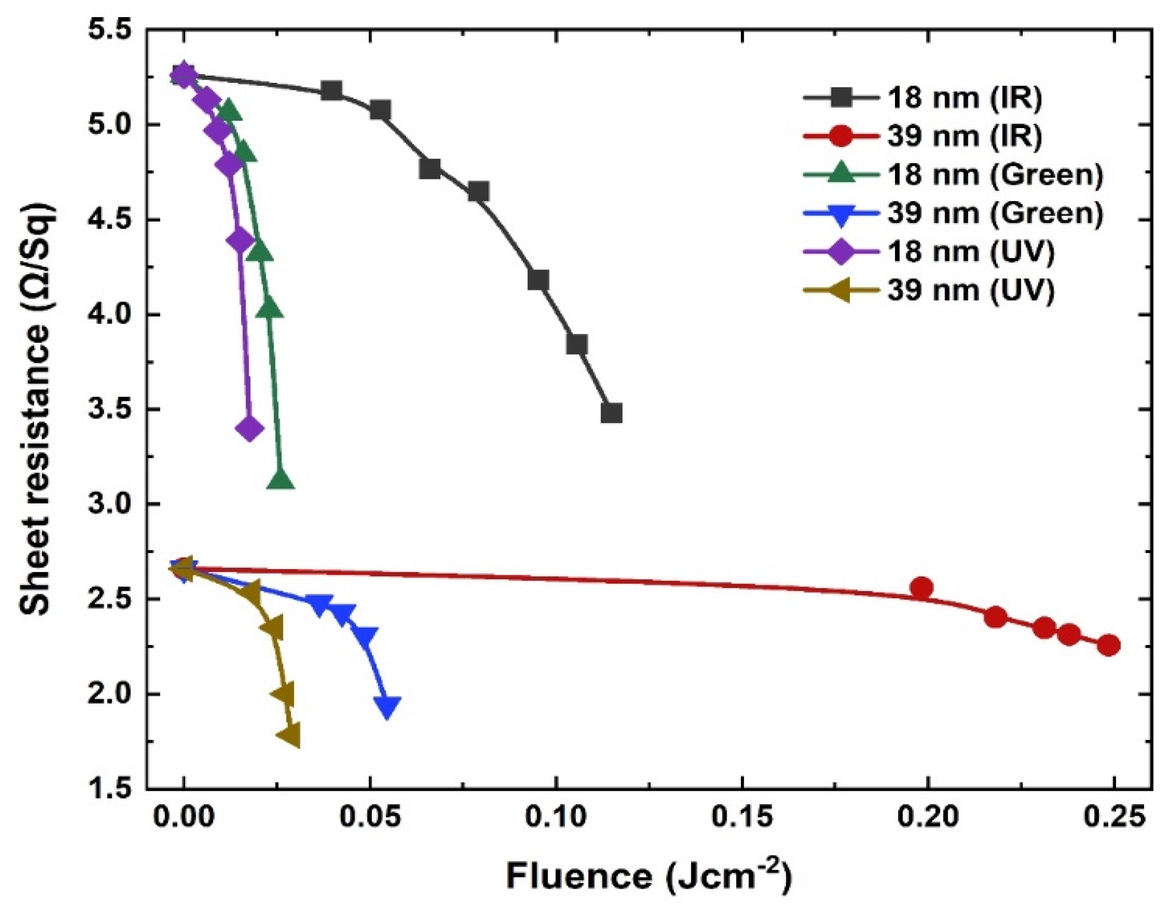 Nanomaterials 11 01186 g004