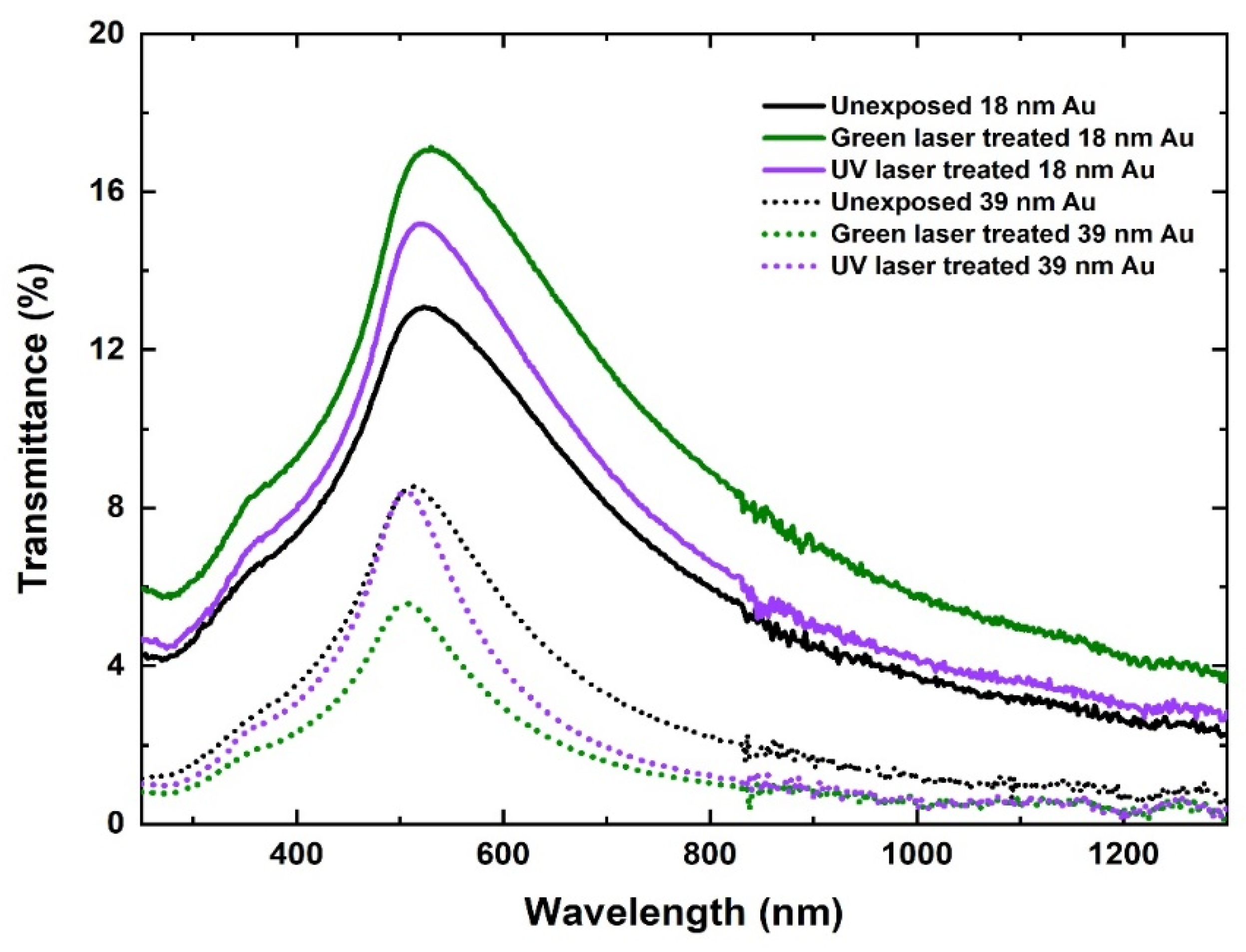 Nanomaterials 11 01186 g007