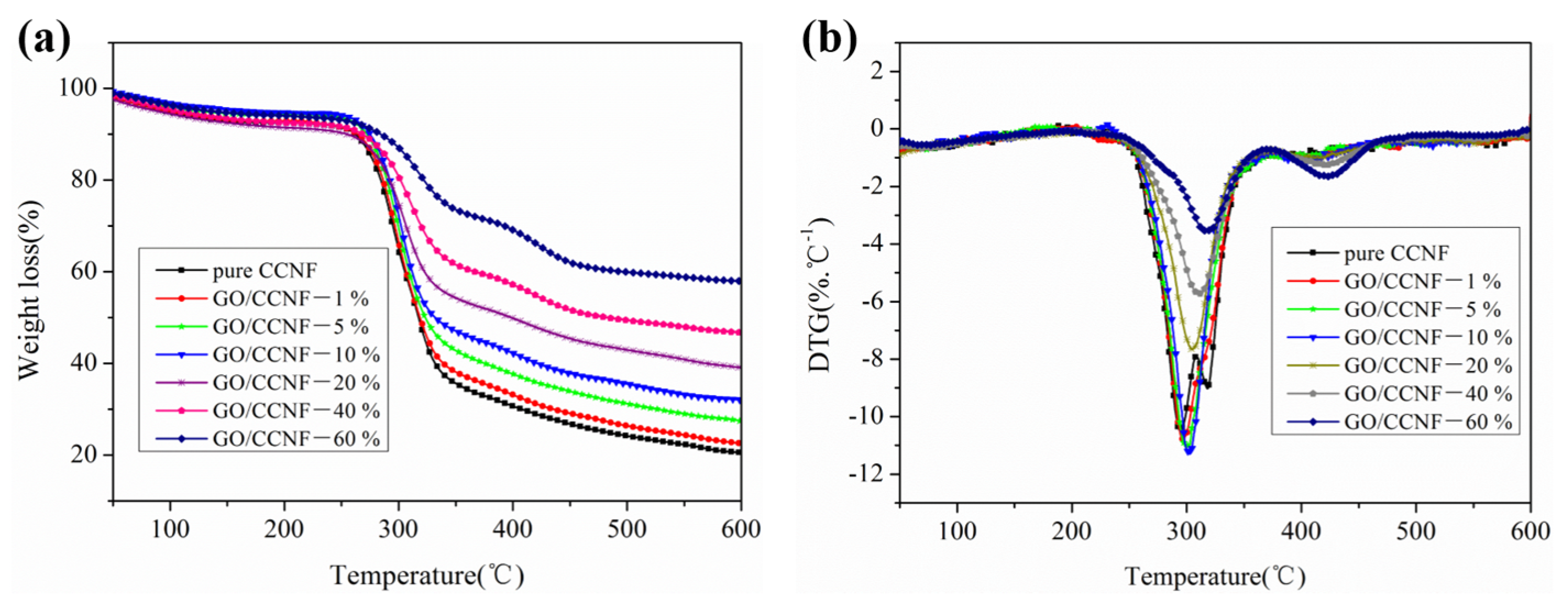 Nanomaterials 11 01187 g003