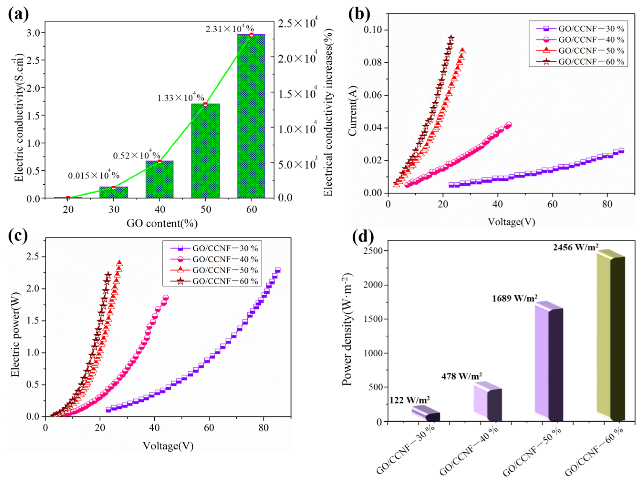 Nanomaterials 11 01187 g004