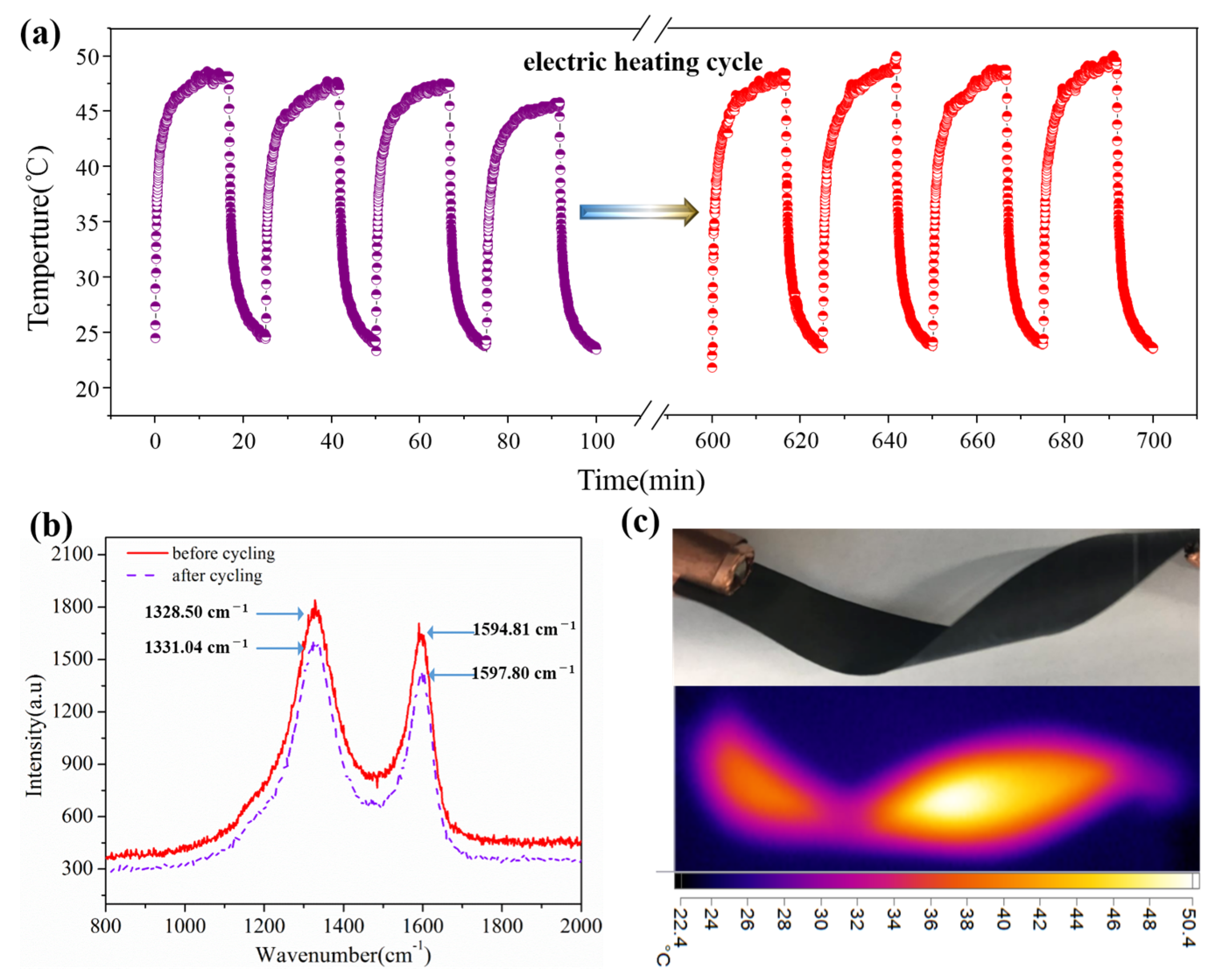 Nanomaterials 11 01187 g007