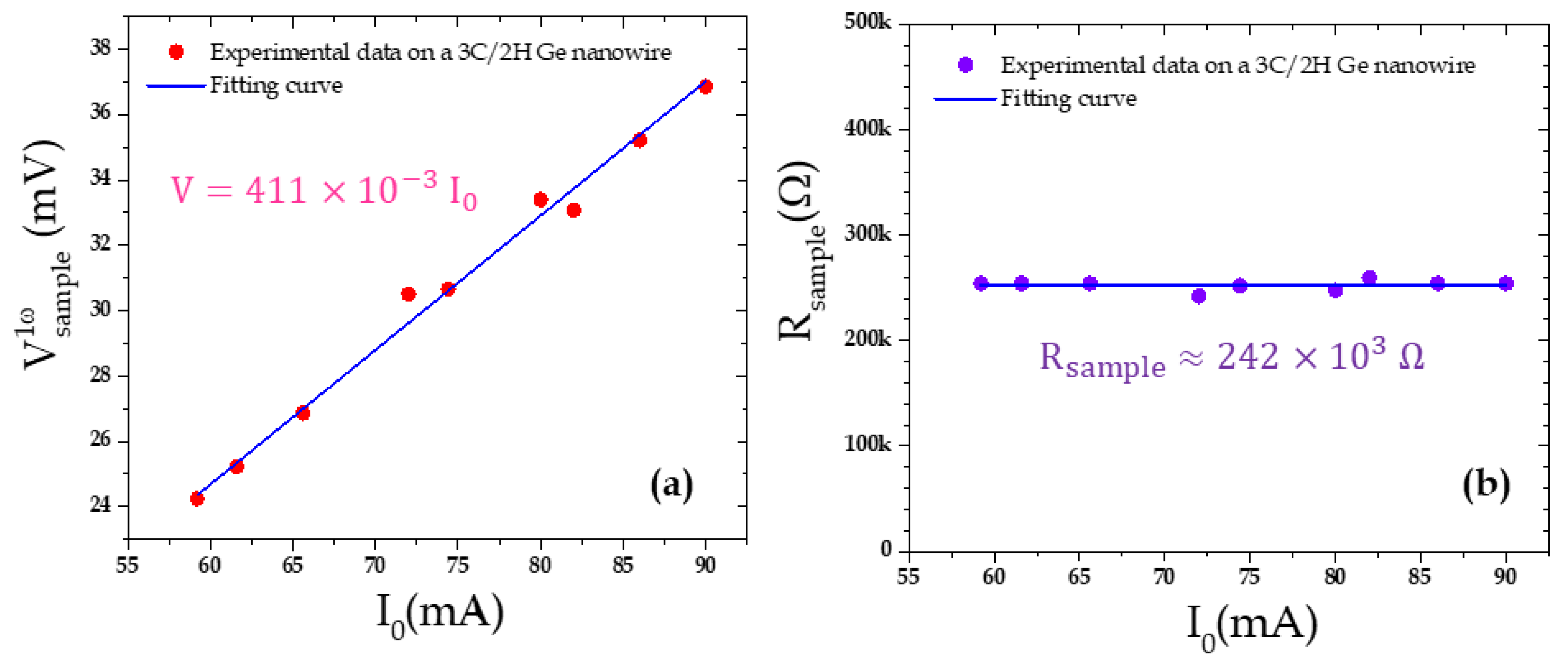 Nanomaterials 11 01199 g006