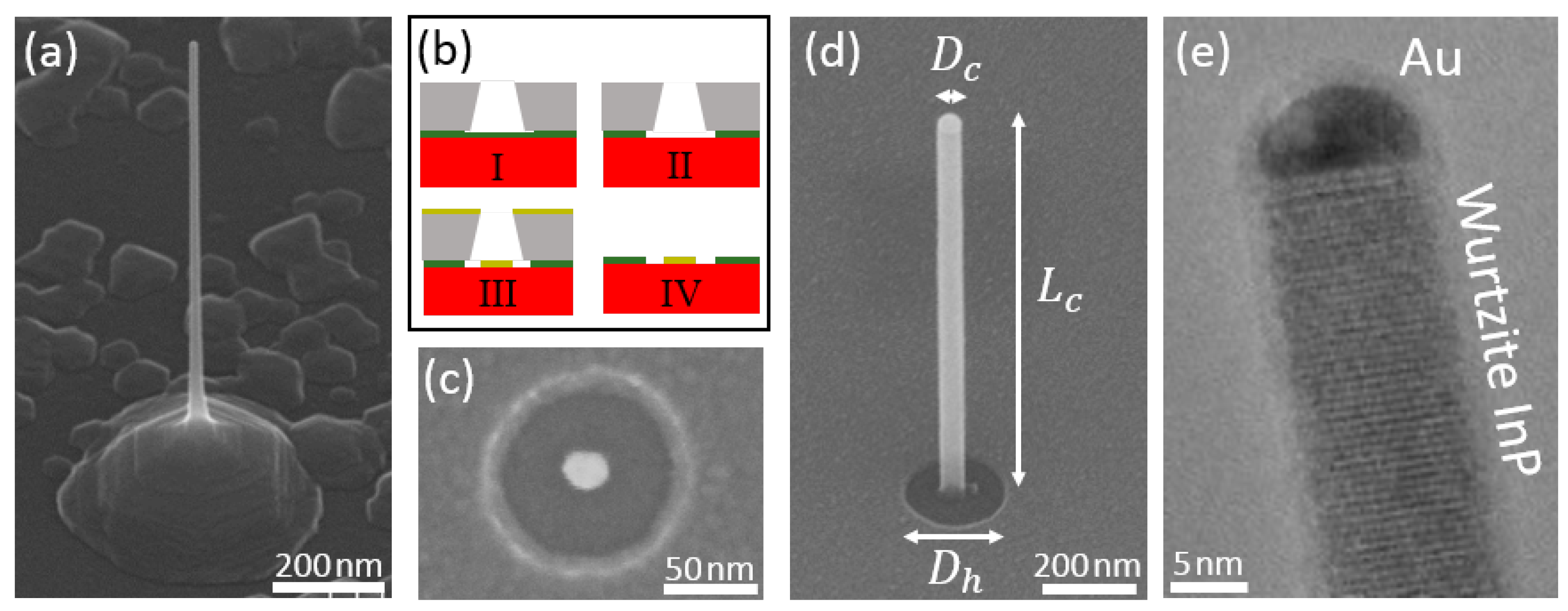 Nanomaterials 11 01201 g002