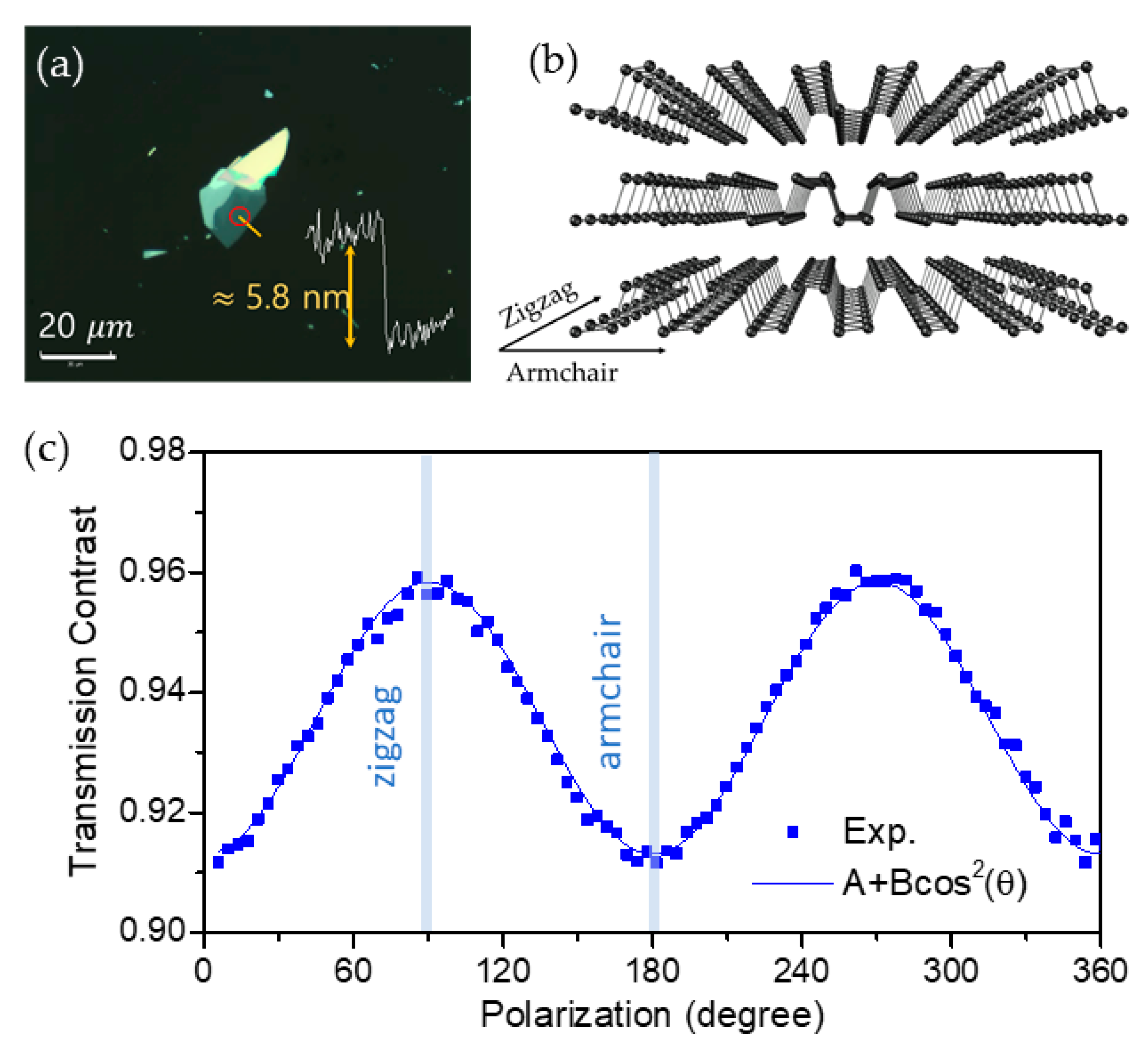 Nanomaterials 11 01202 g001 Nanomaterials 11 01202 g001