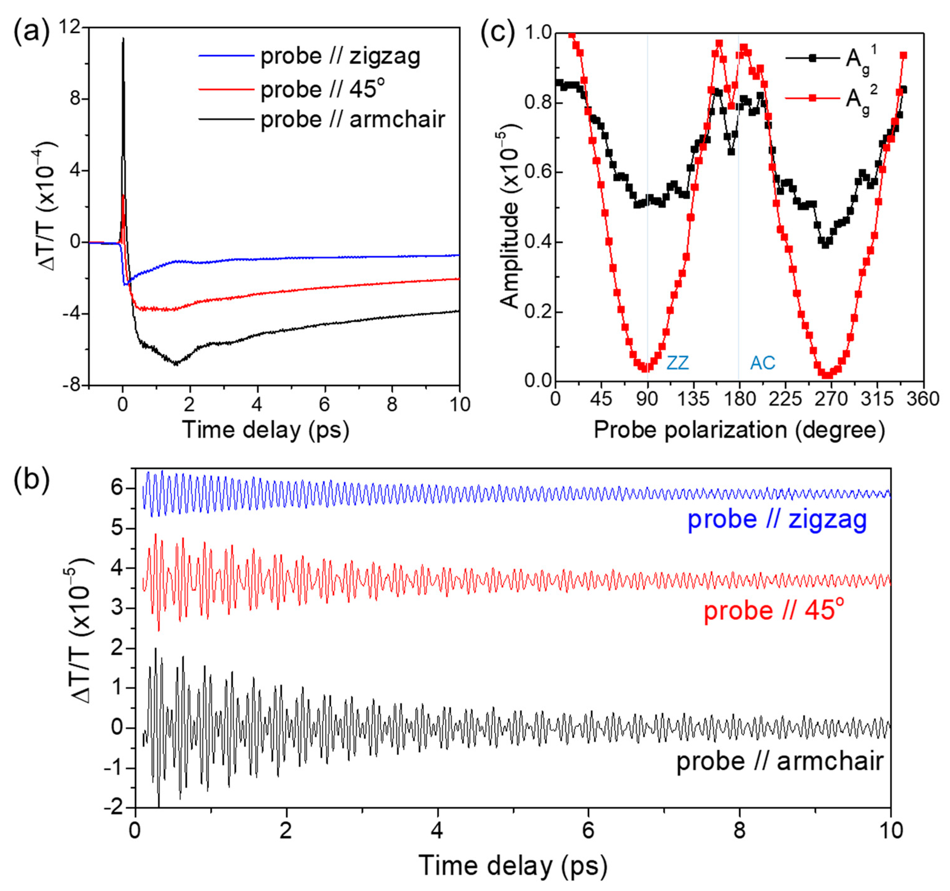 Nanomaterials 11 01202 g003 Nanomaterials 11 01202 g003