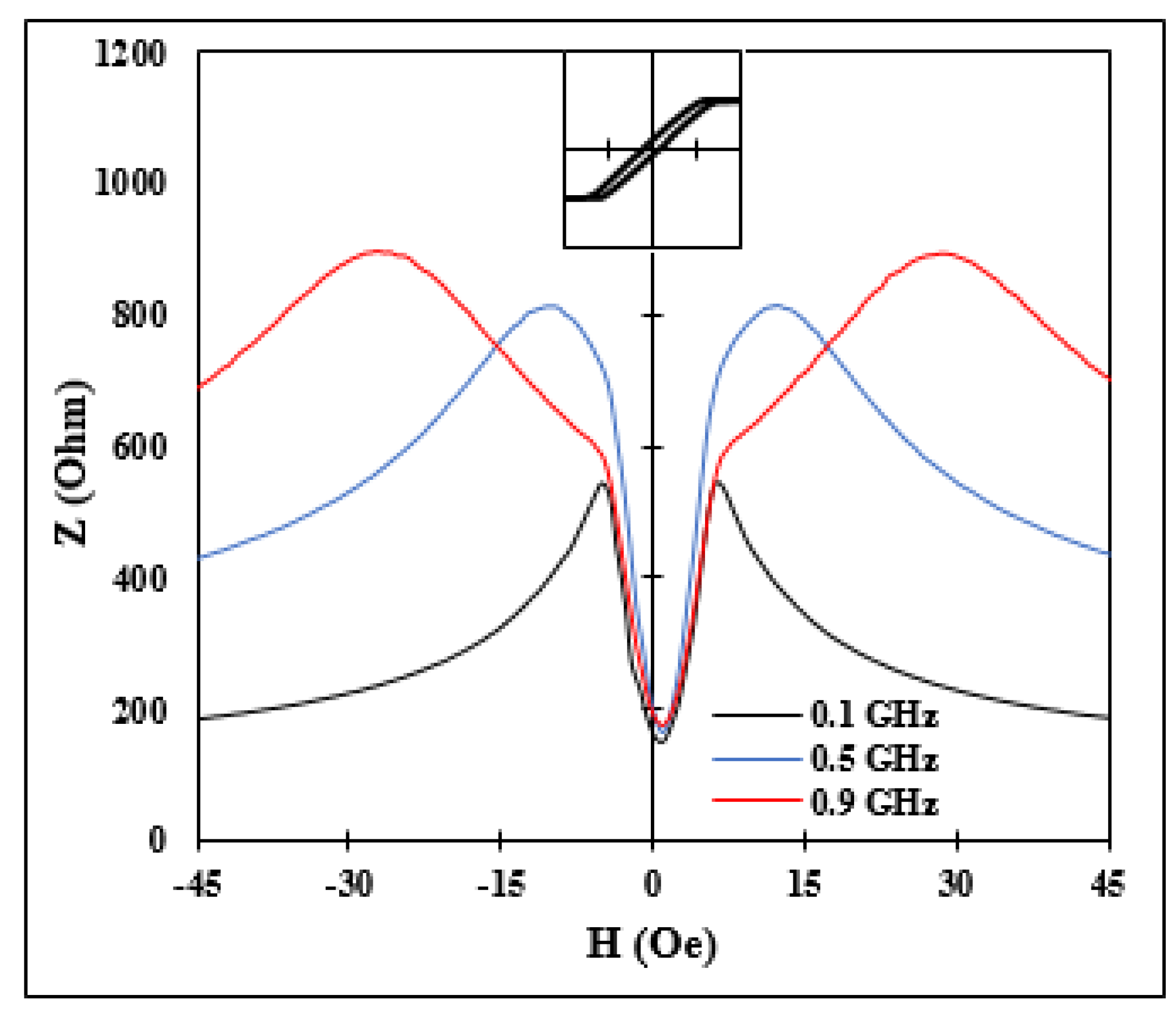 Nanomaterials 11 01208 g001