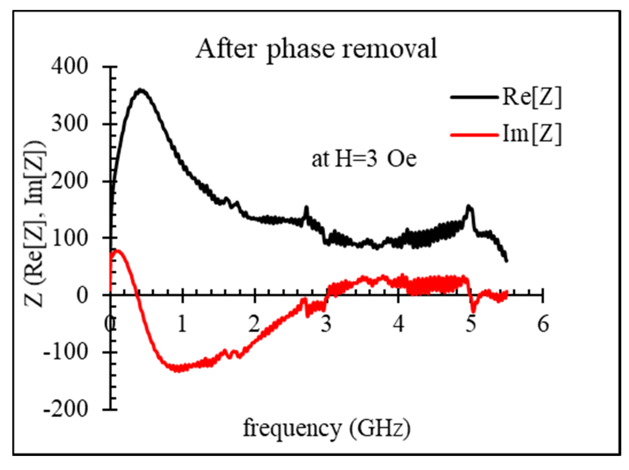 Nanomaterials 11 01208 g005