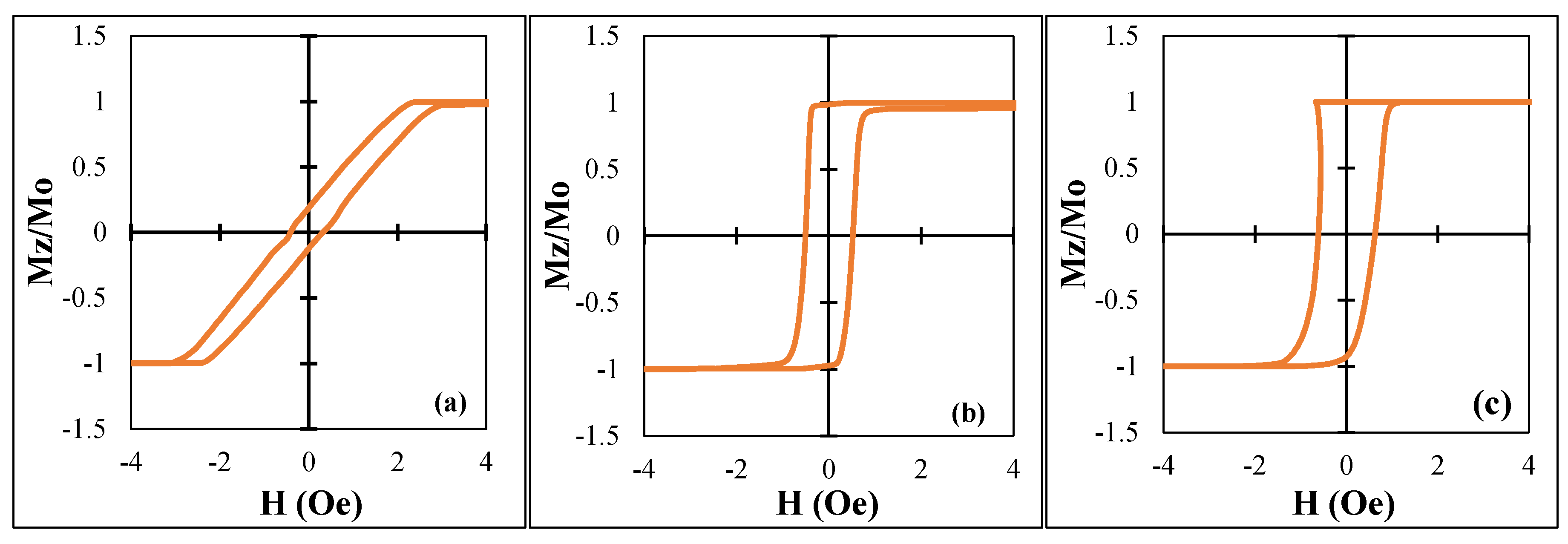 Nanomaterials 11 01208 g006