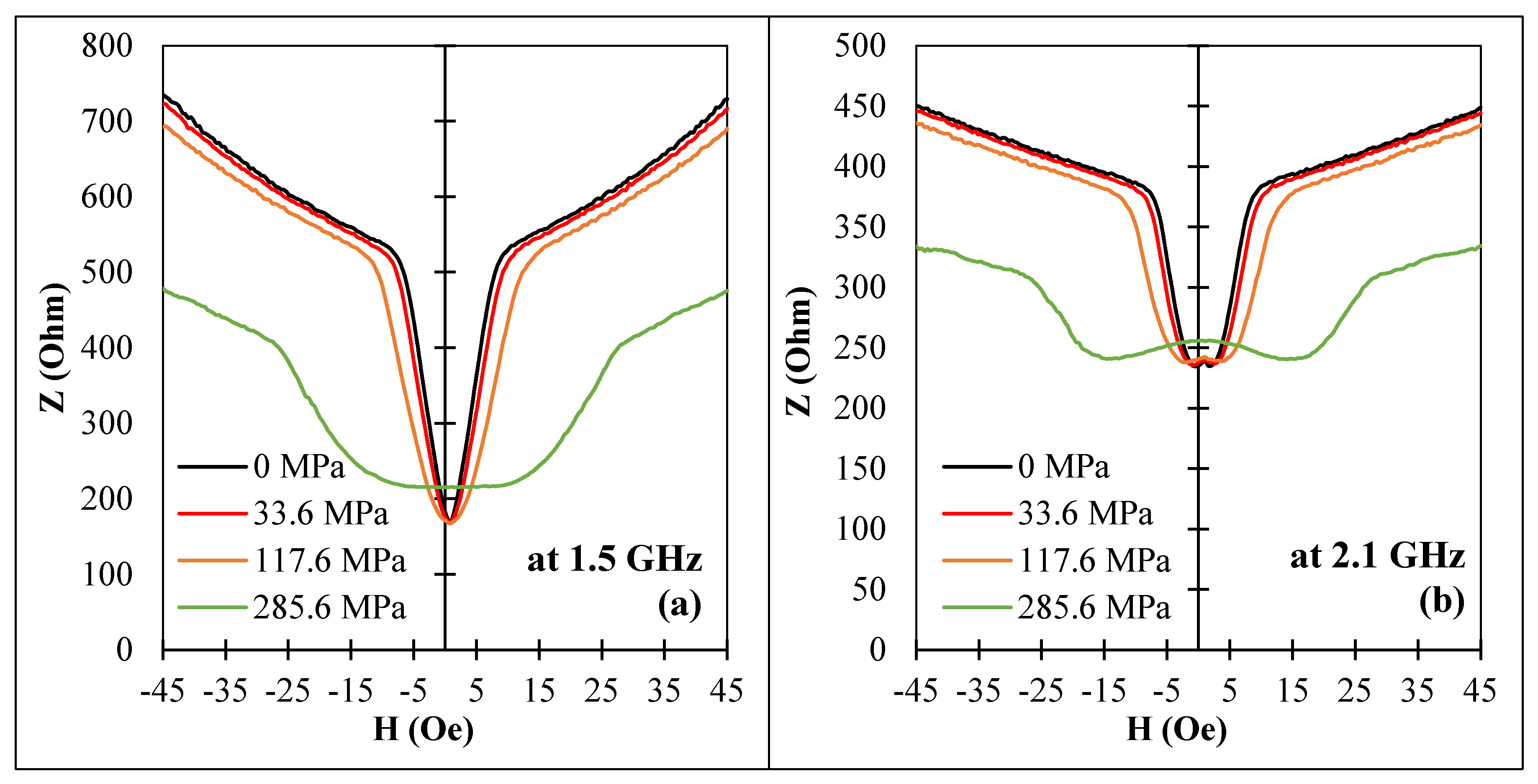 Nanomaterials 11 01208 g011