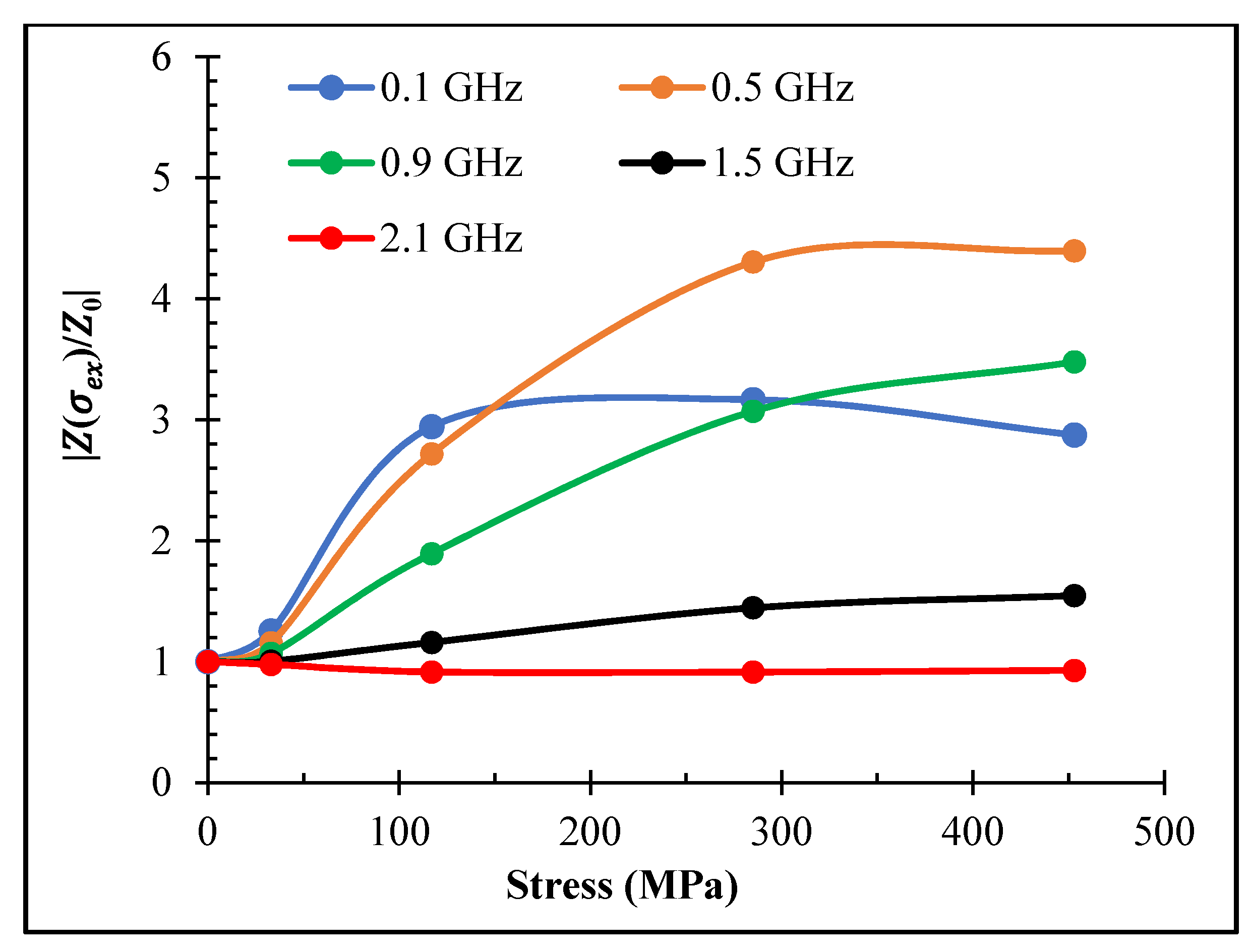 Nanomaterials 11 01208 g013
