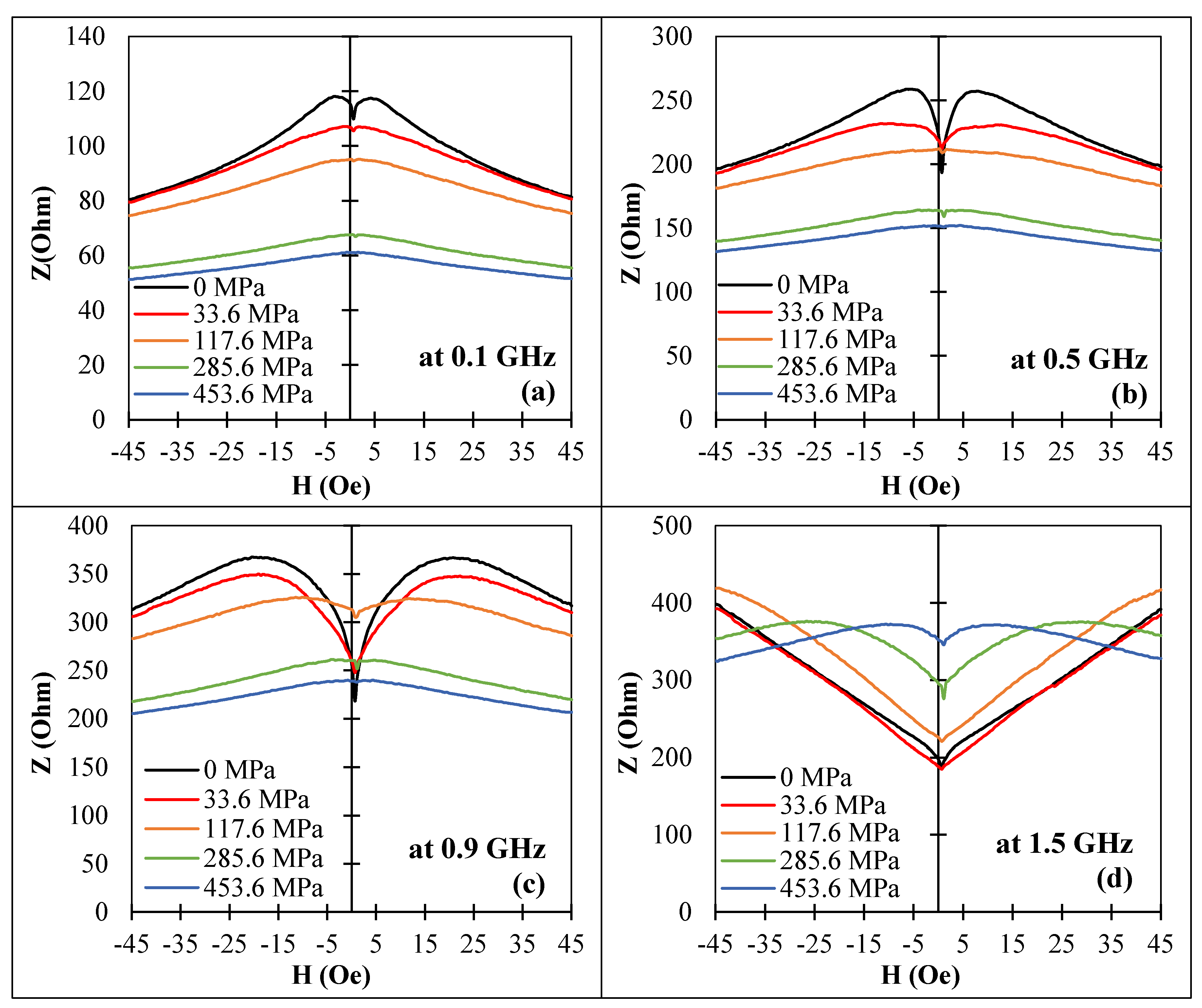 Nanomaterials 11 01208 g014