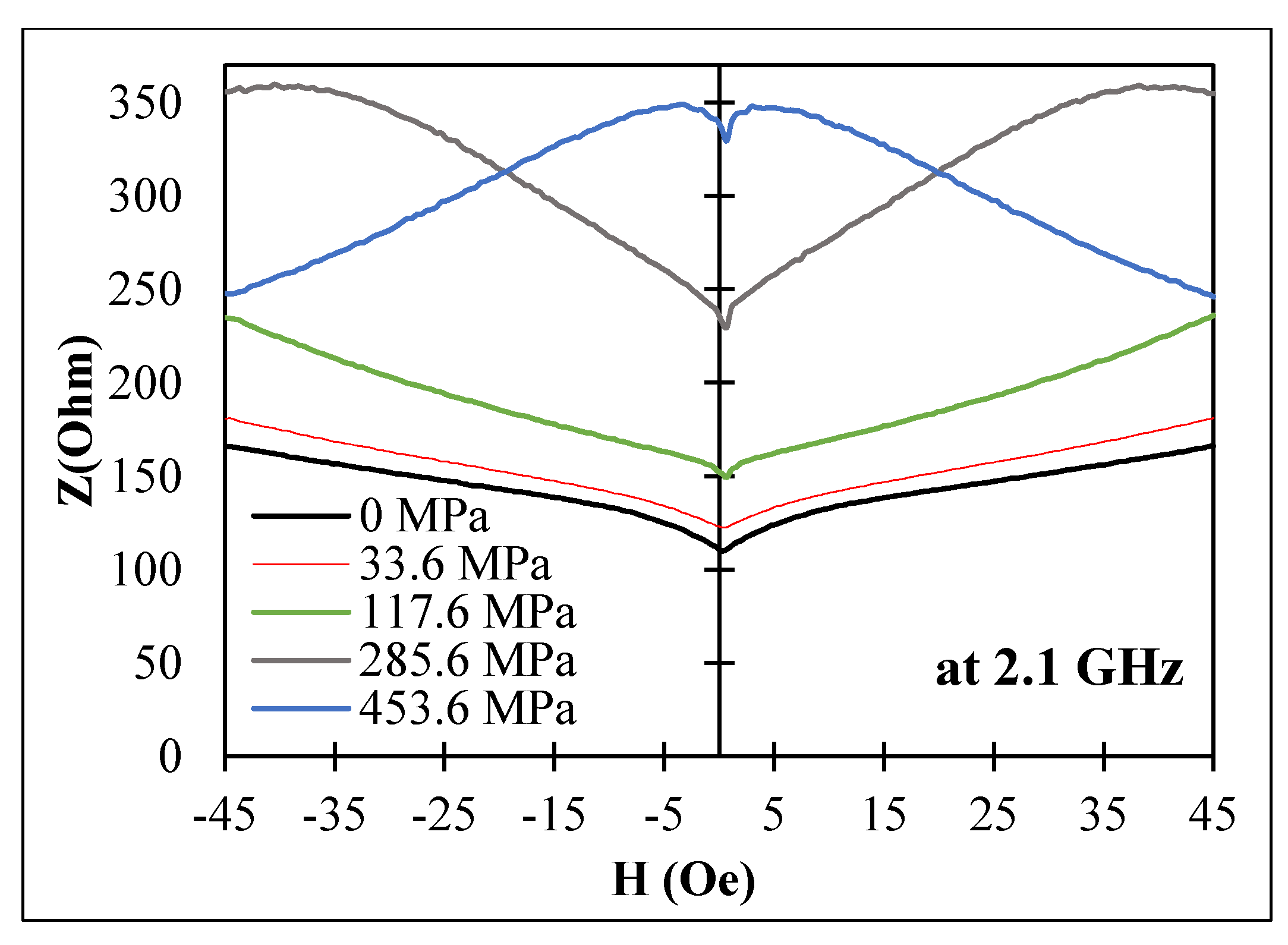 Nanomaterials 11 01208 g015