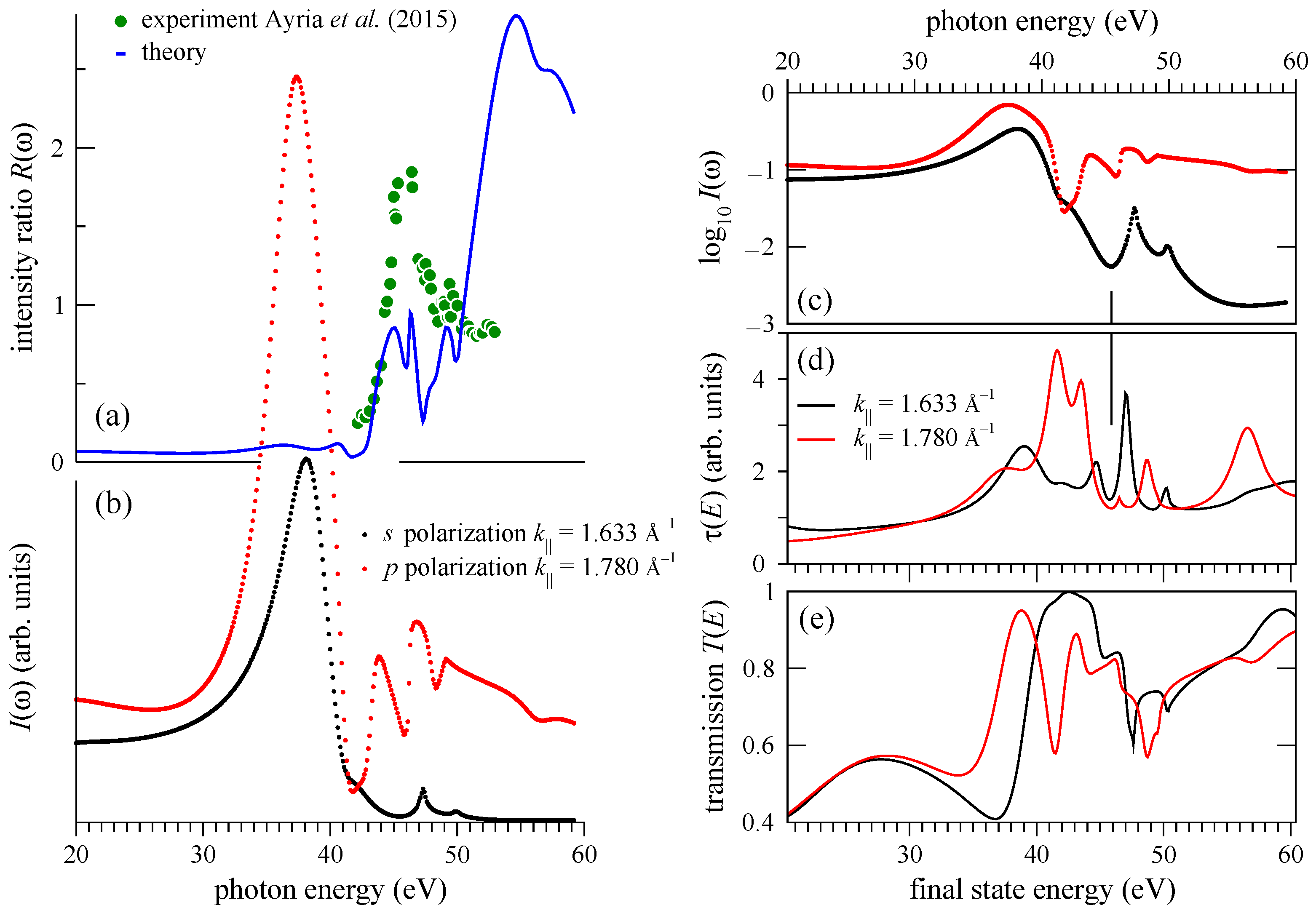 Nanomaterials 11 01212 g004 Nanomaterials 11 01212 g004