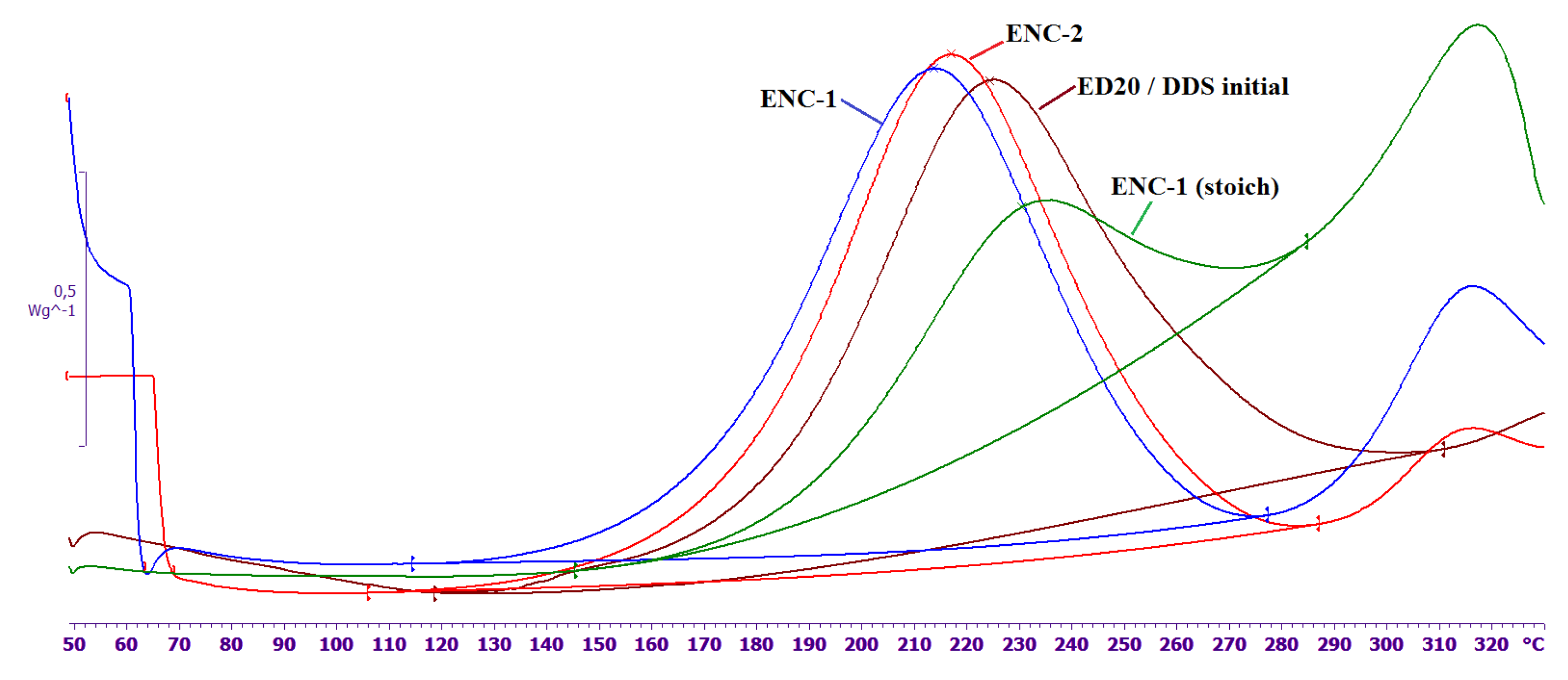 Nanomaterials 11 01213 g004