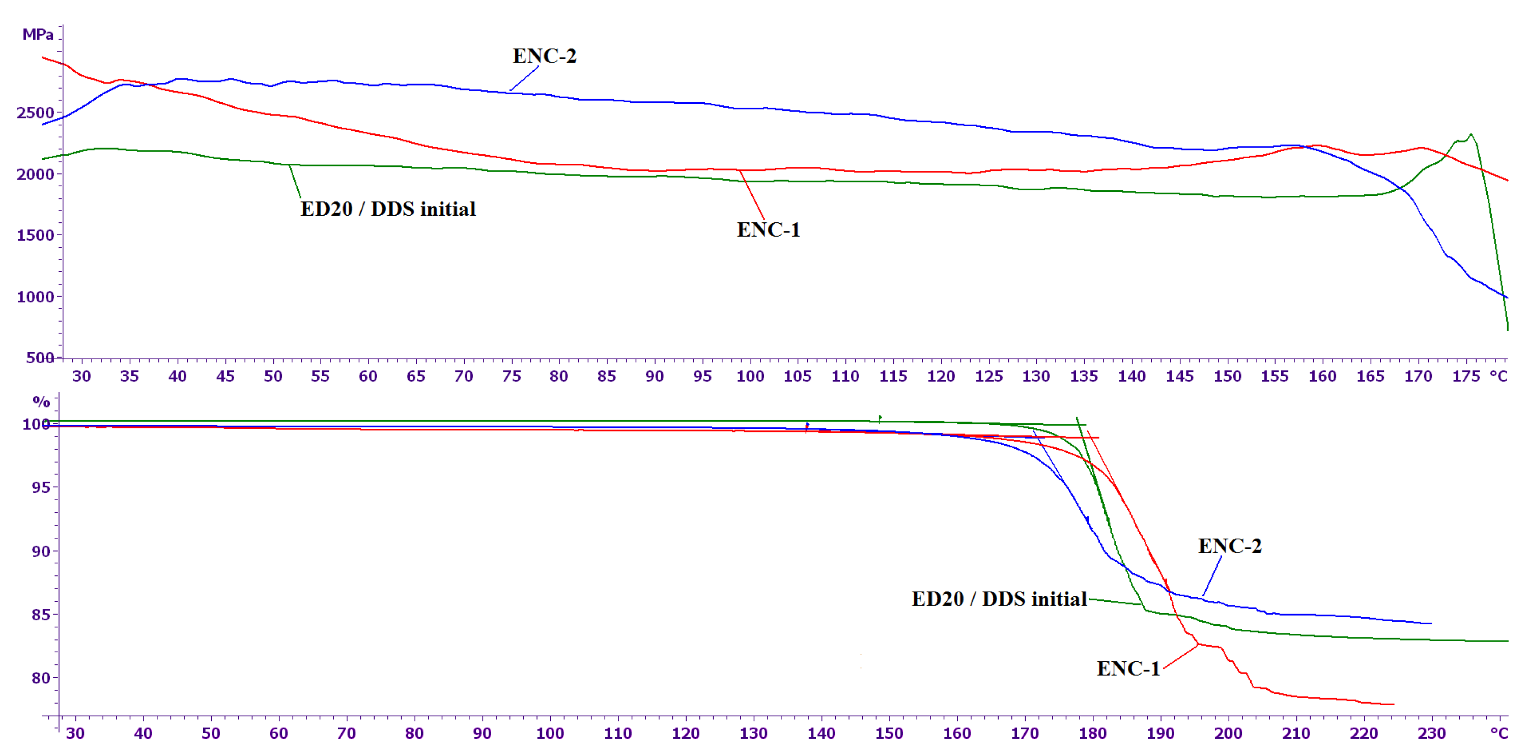 Nanomaterials 11 01213 g007