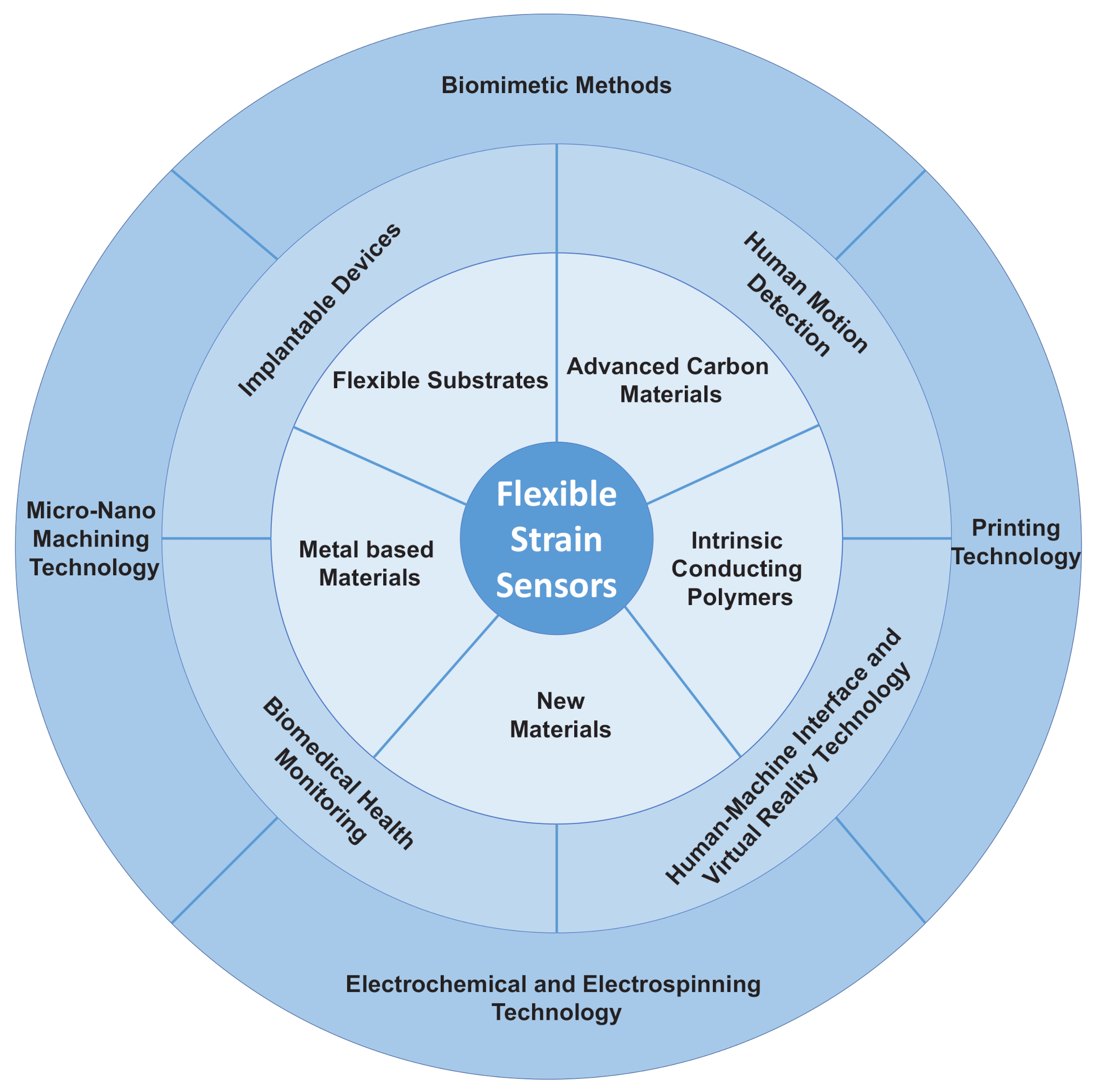 Nanomaterials 11 01220 g001