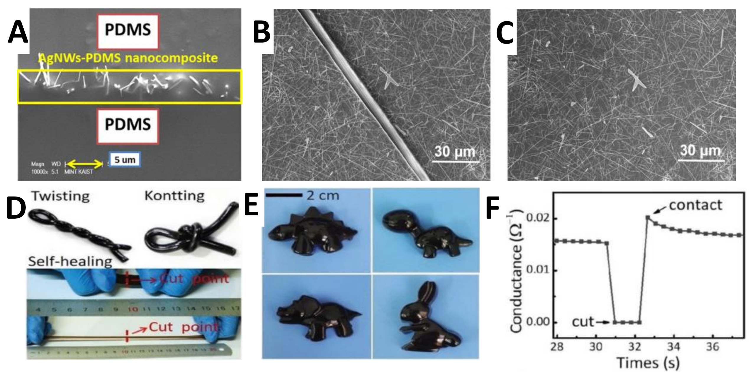 Nanomaterials 11 01220 g003