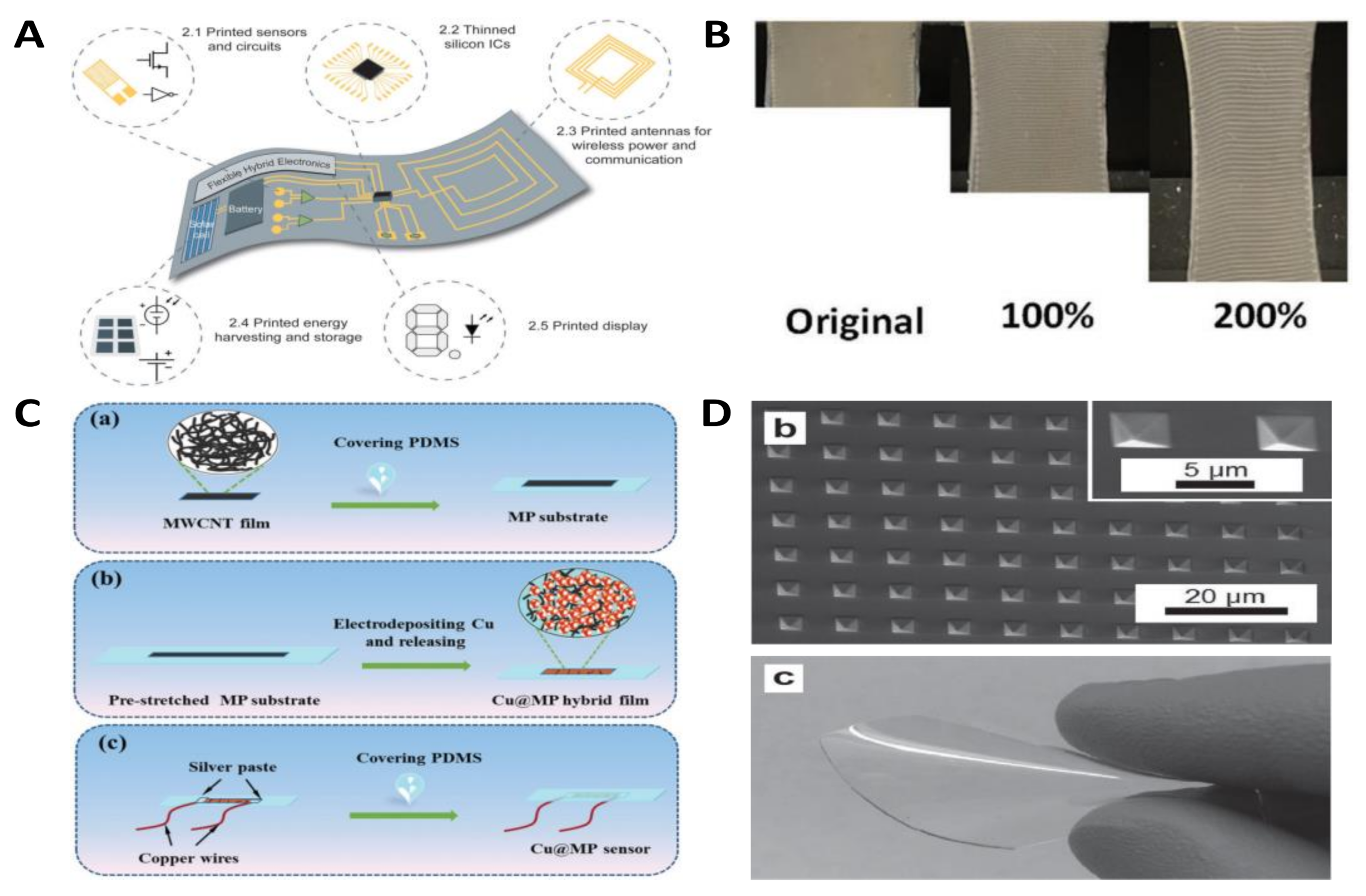 Nanomaterials 11 01220 g007