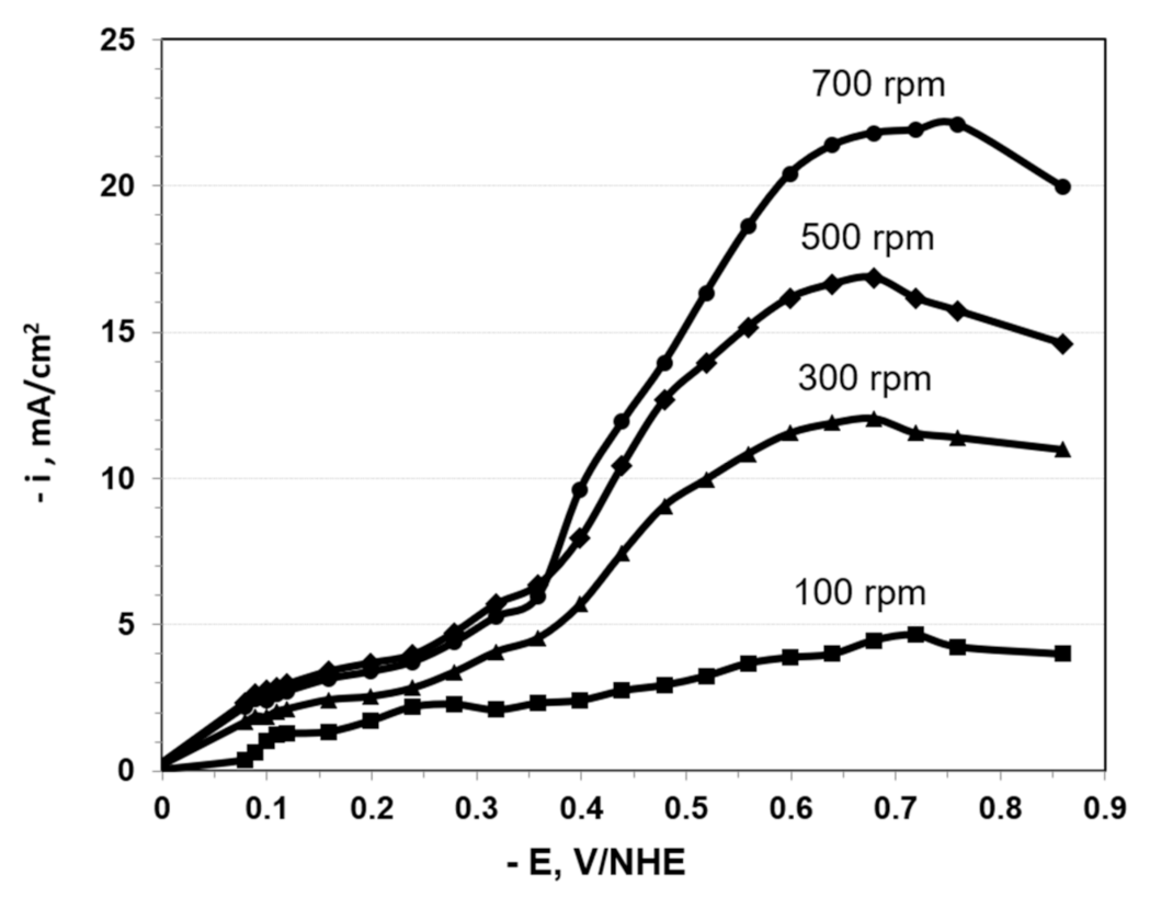 Nanomaterials 11 01222 g001