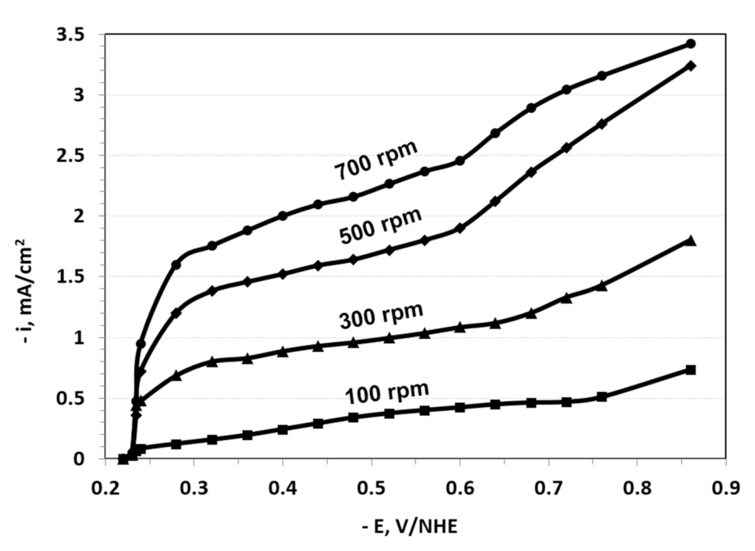 Nanomaterials 11 01222 g002