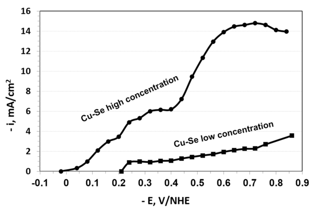 Nanomaterials 11 01222 g003