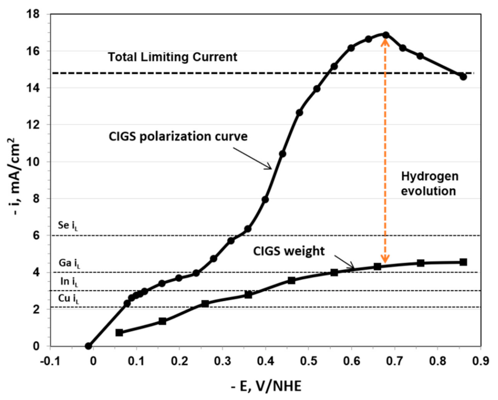 Nanomaterials 11 01222 g004