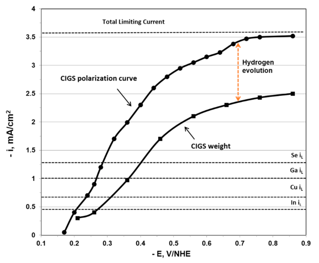 Nanomaterials 11 01222 g005