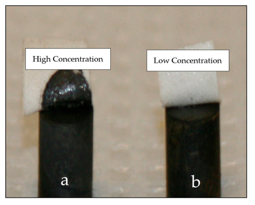 Nanomaterials 11 01222 g006