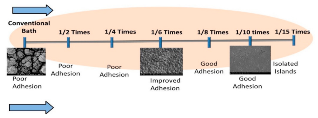 Nanomaterials 11 01222 g010