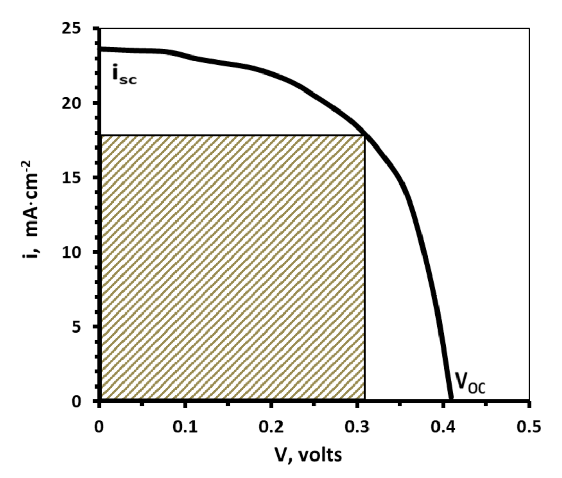 Nanomaterials 11 01222 g014