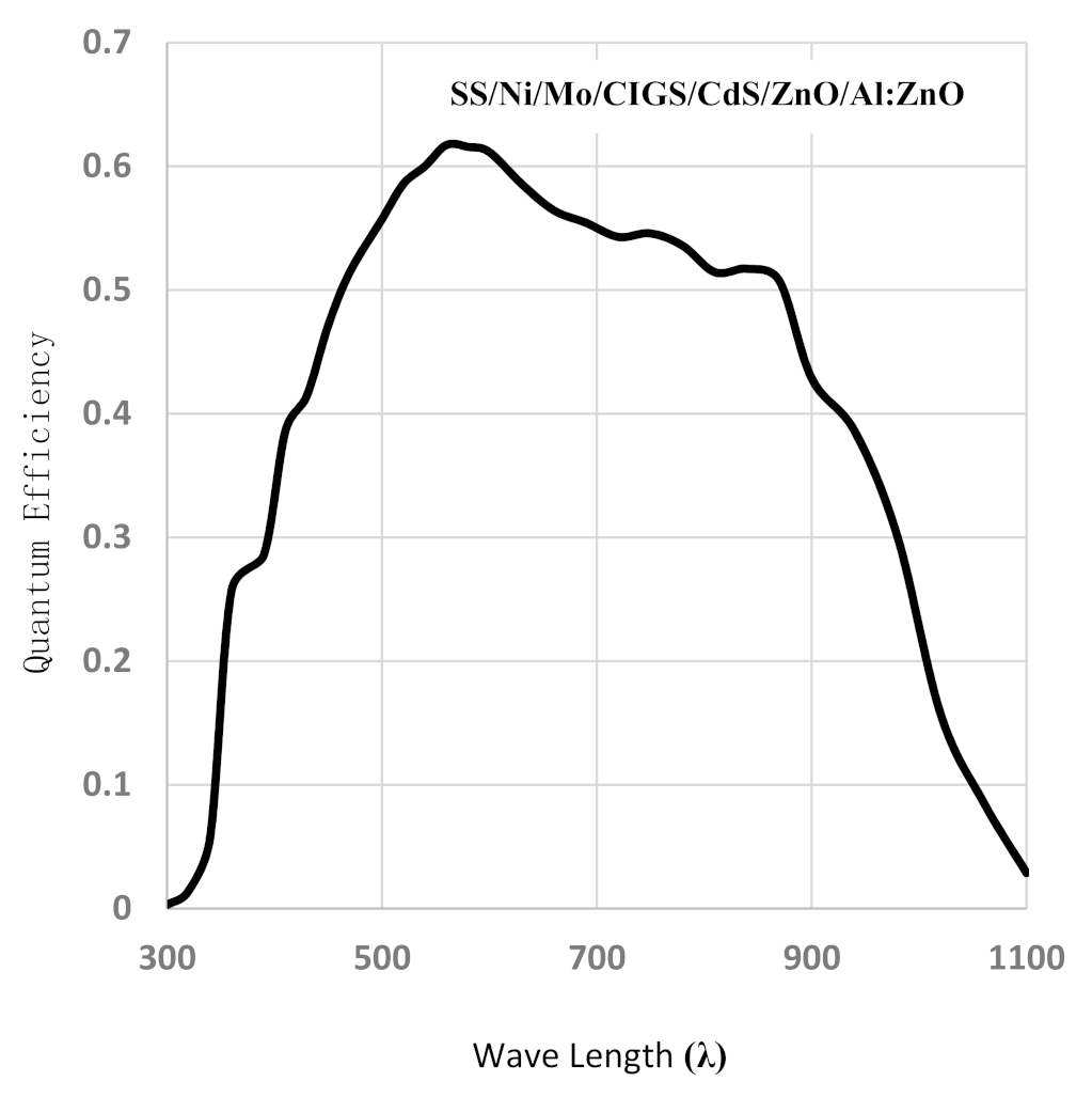 Nanomaterials 11 01222 g015