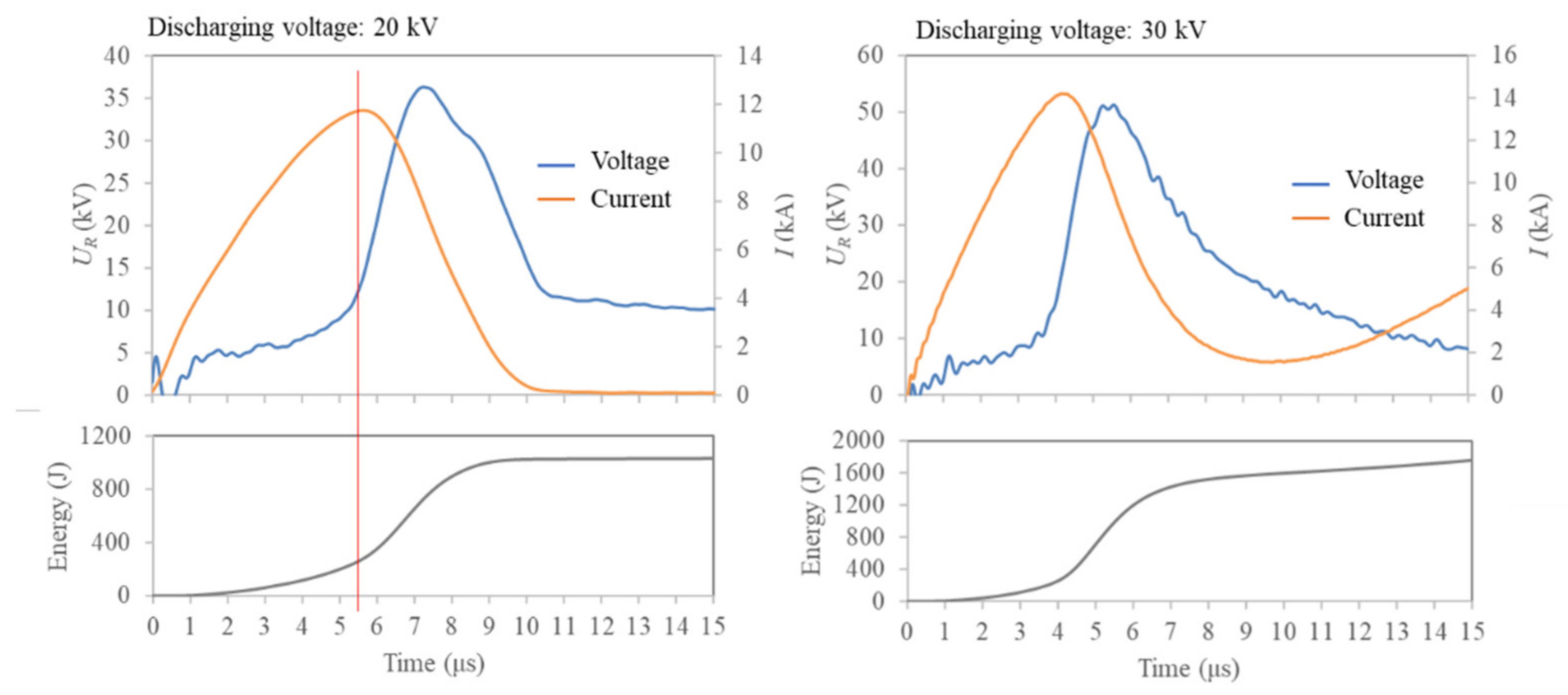 Nanomaterials 11 01223 g002