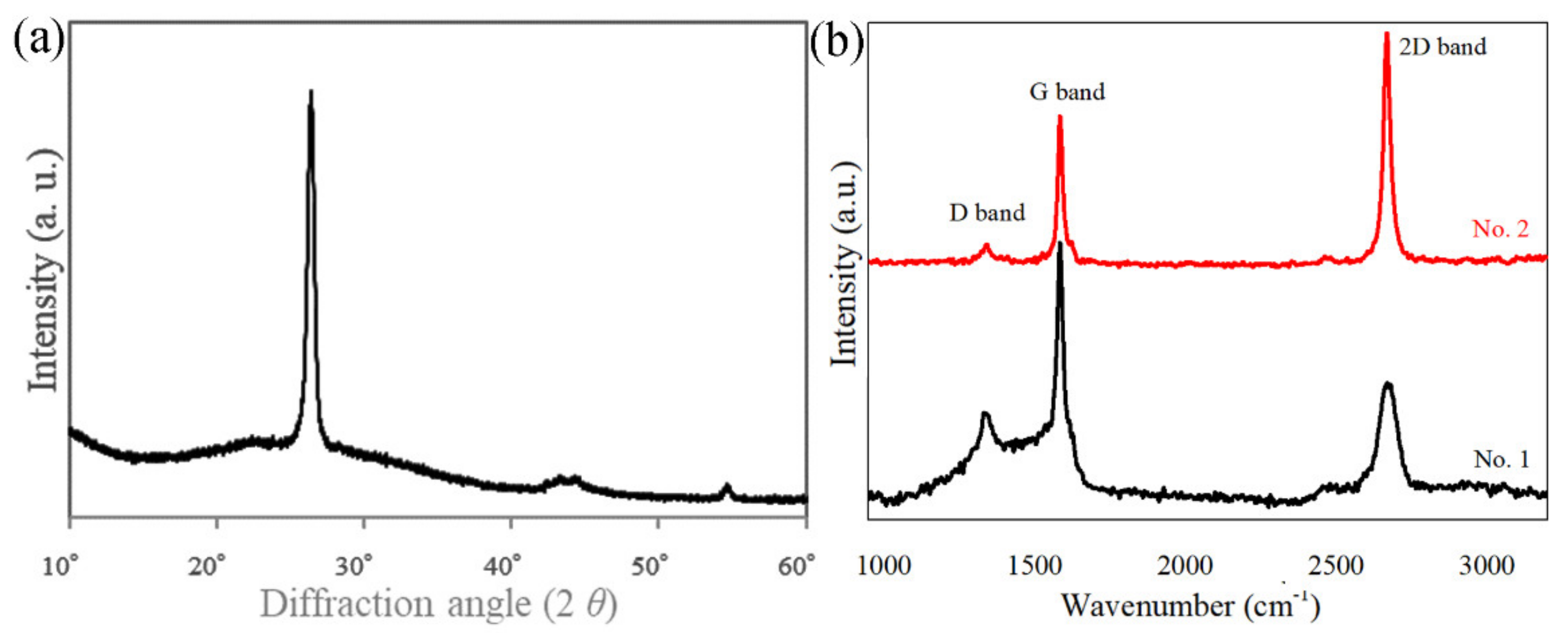 Nanomaterials 11 01223 g004