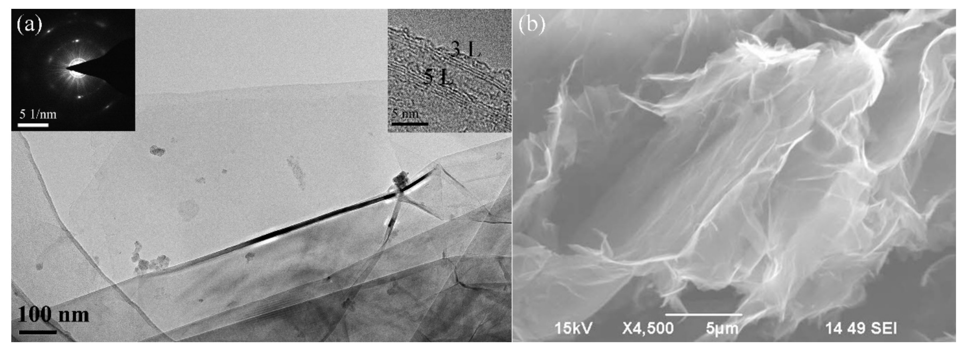 Nanomaterials 11 01223 g005