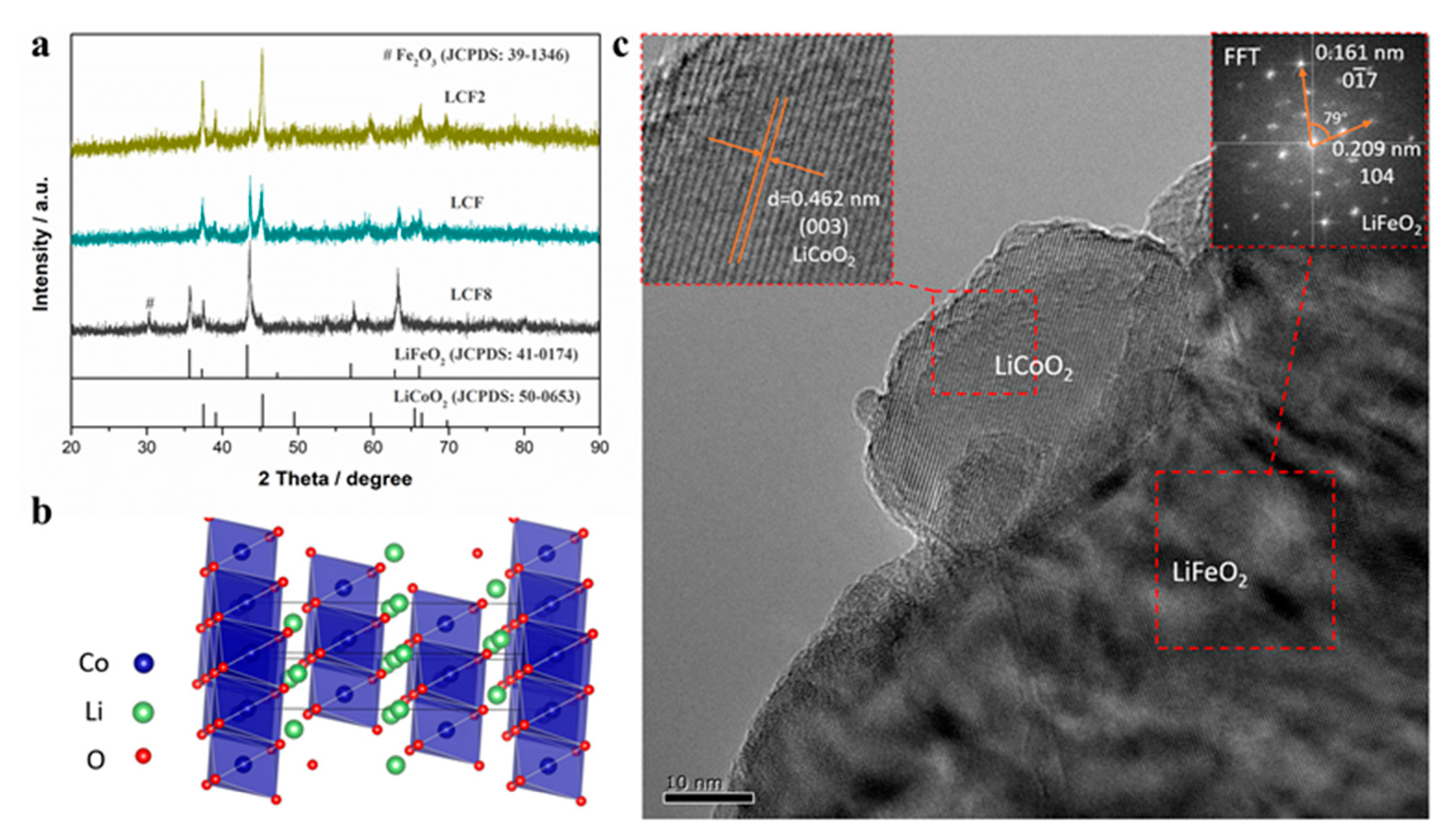 Nanomaterials 11 01224 g002 Nanomaterials 11 01224 g002