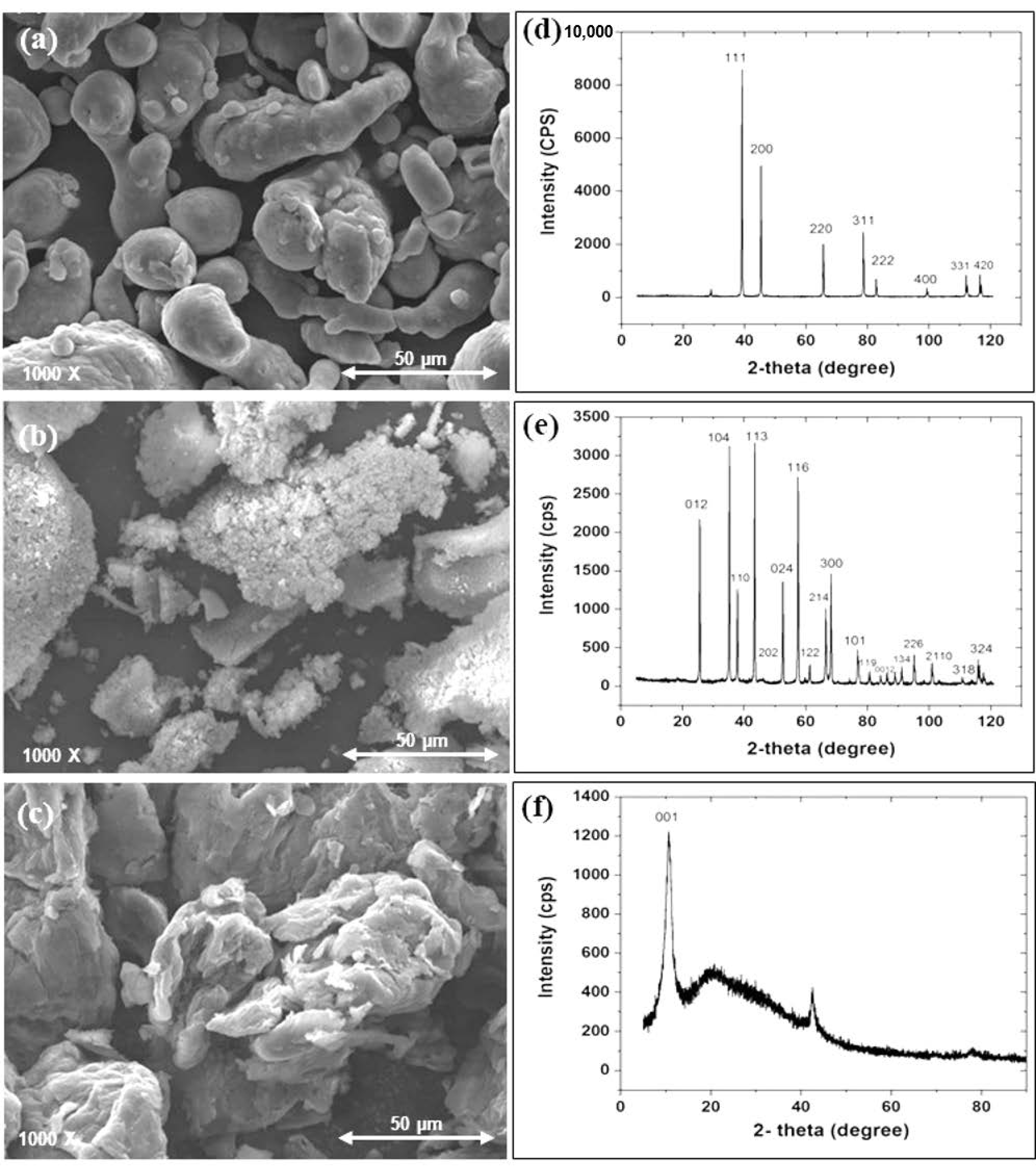 Nanomaterials 11 01225 g001