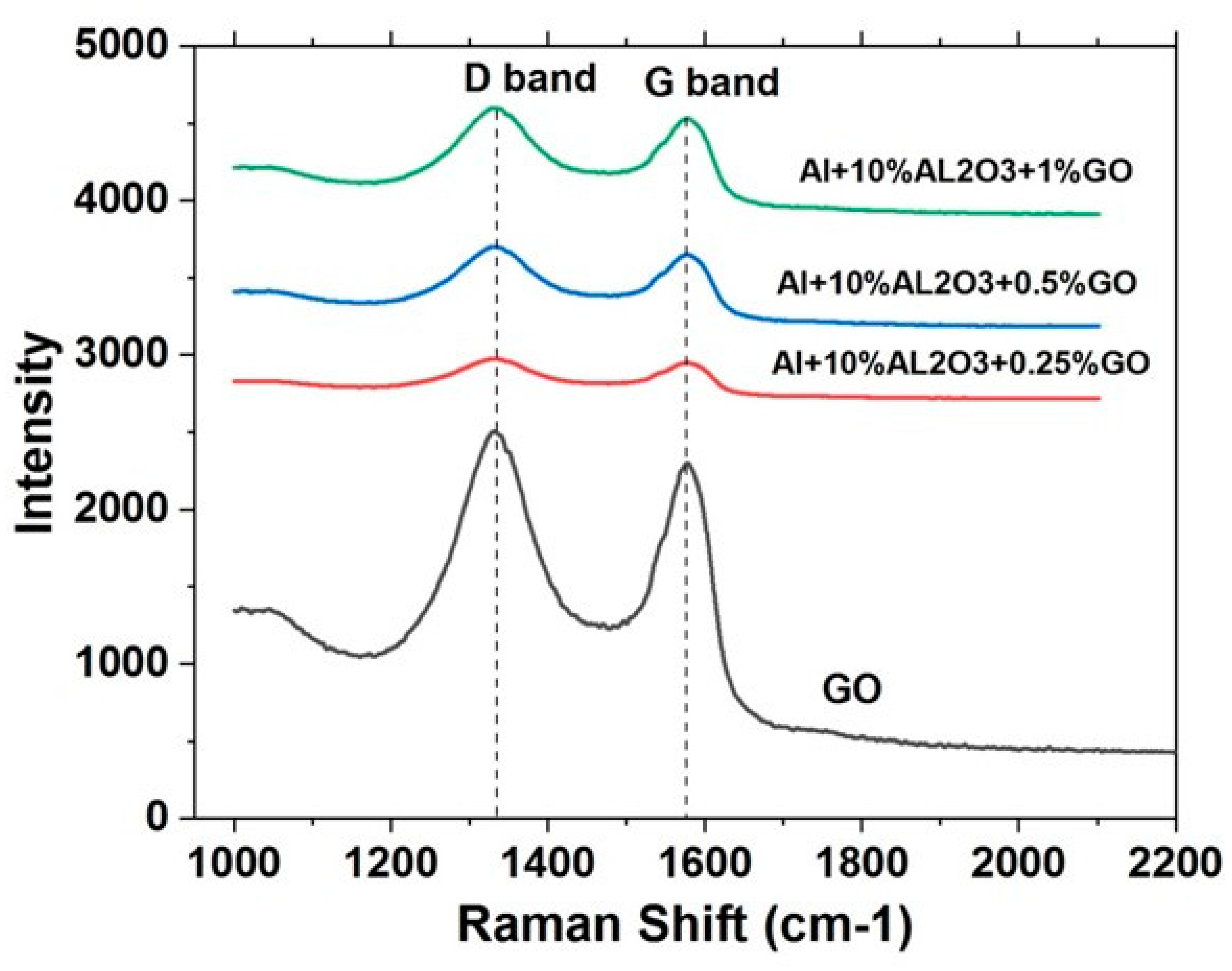 Nanomaterials 11 01225 g010