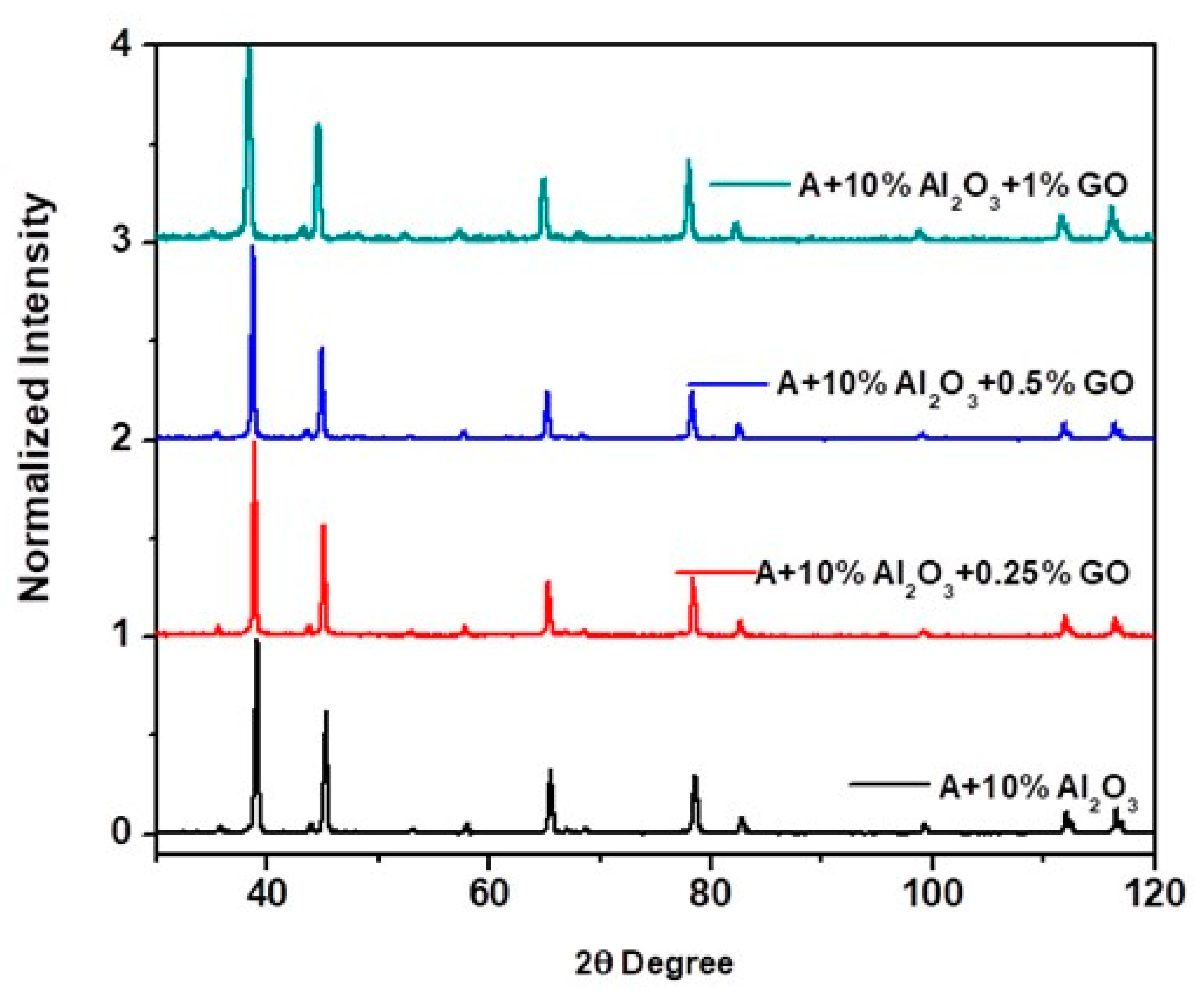 Nanomaterials 11 01225 g011